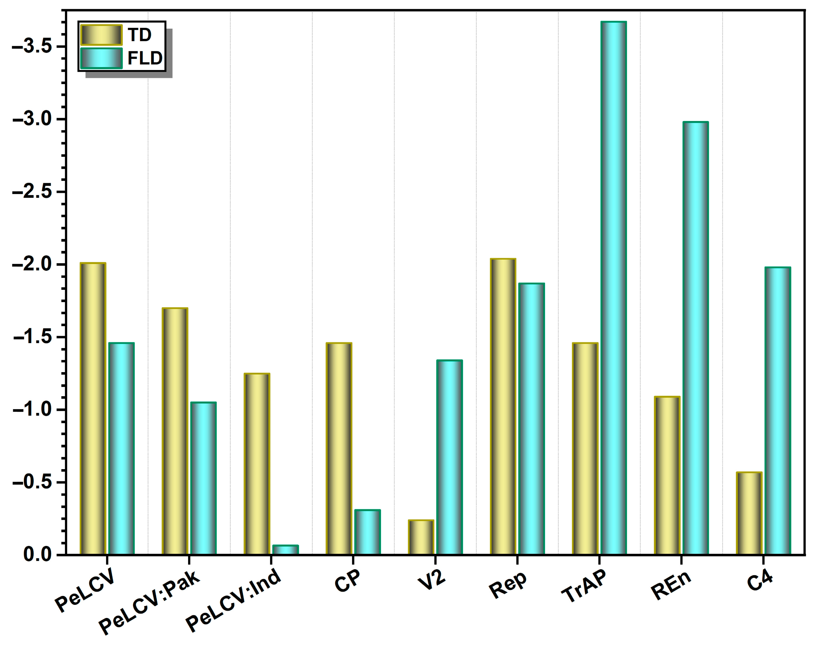 Viruses 15 02358 g004