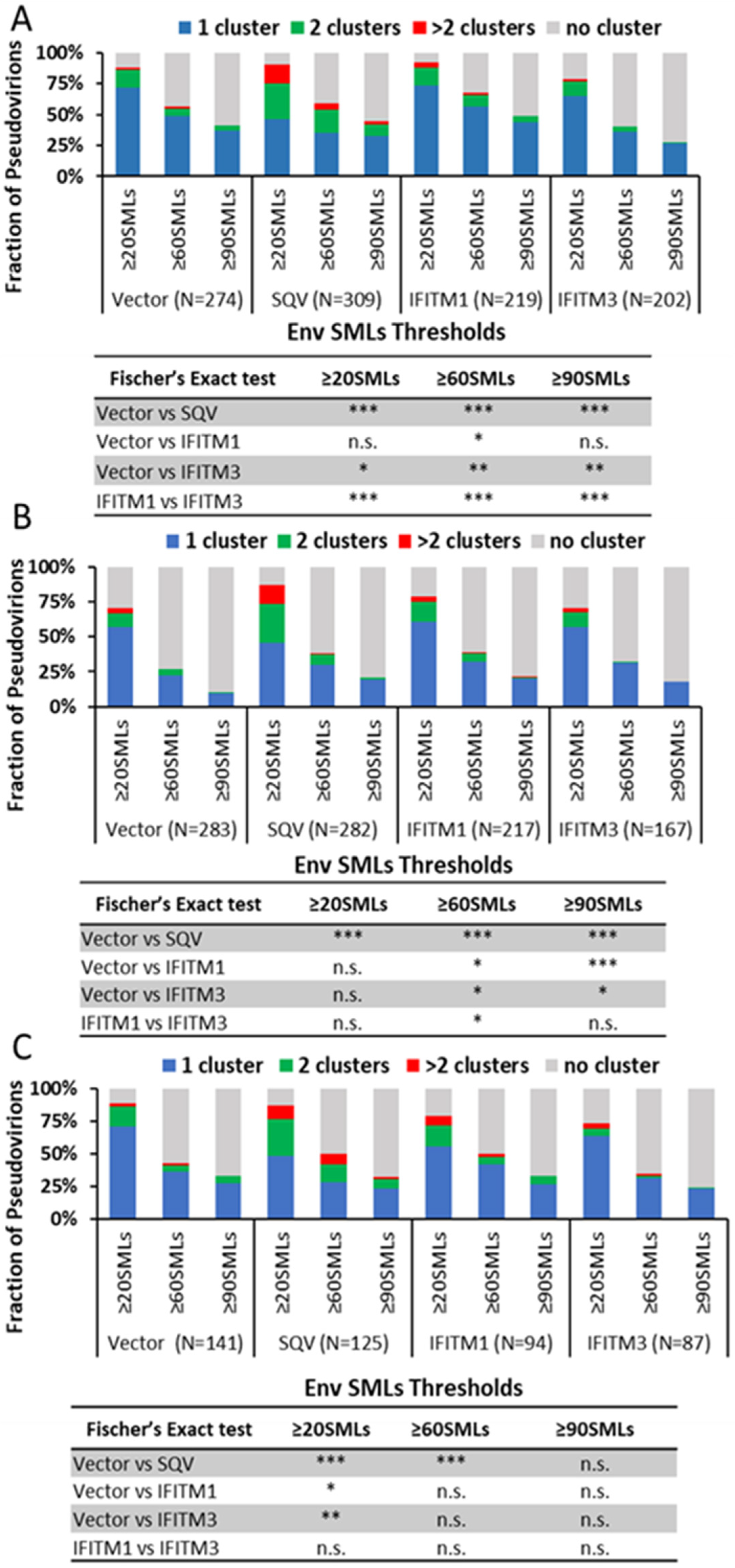Viruses 15 02390 g004