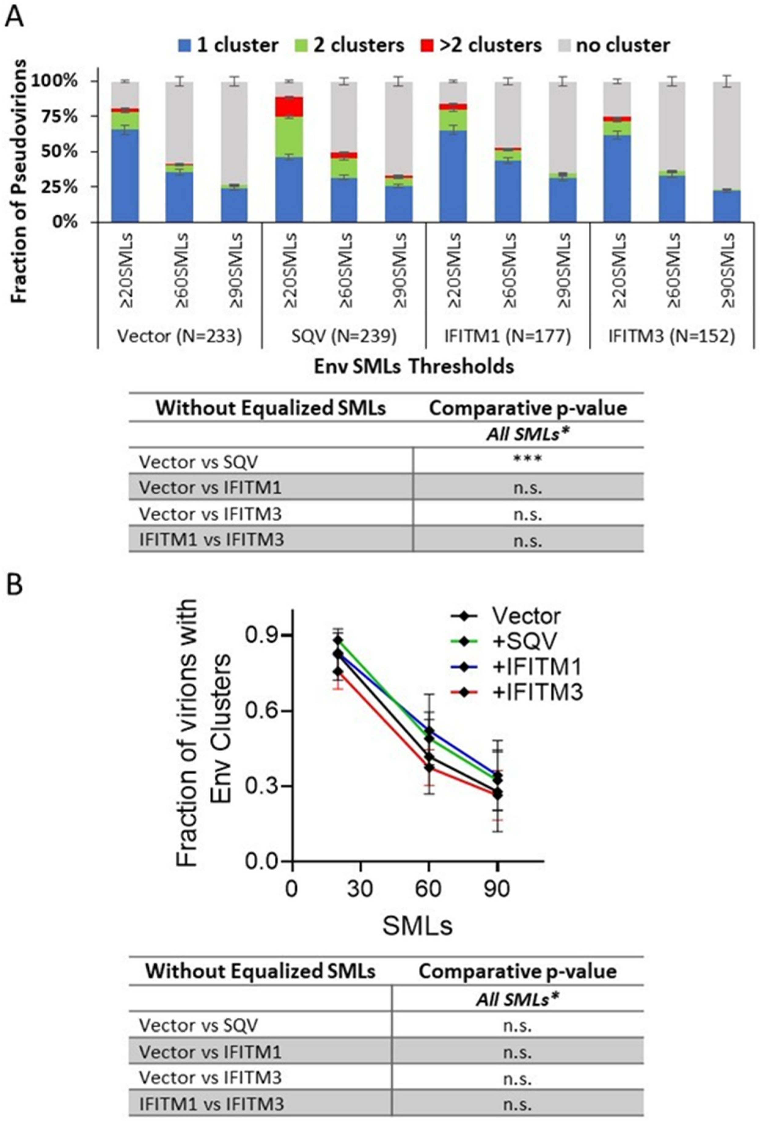 Viruses 15 02390 g005
