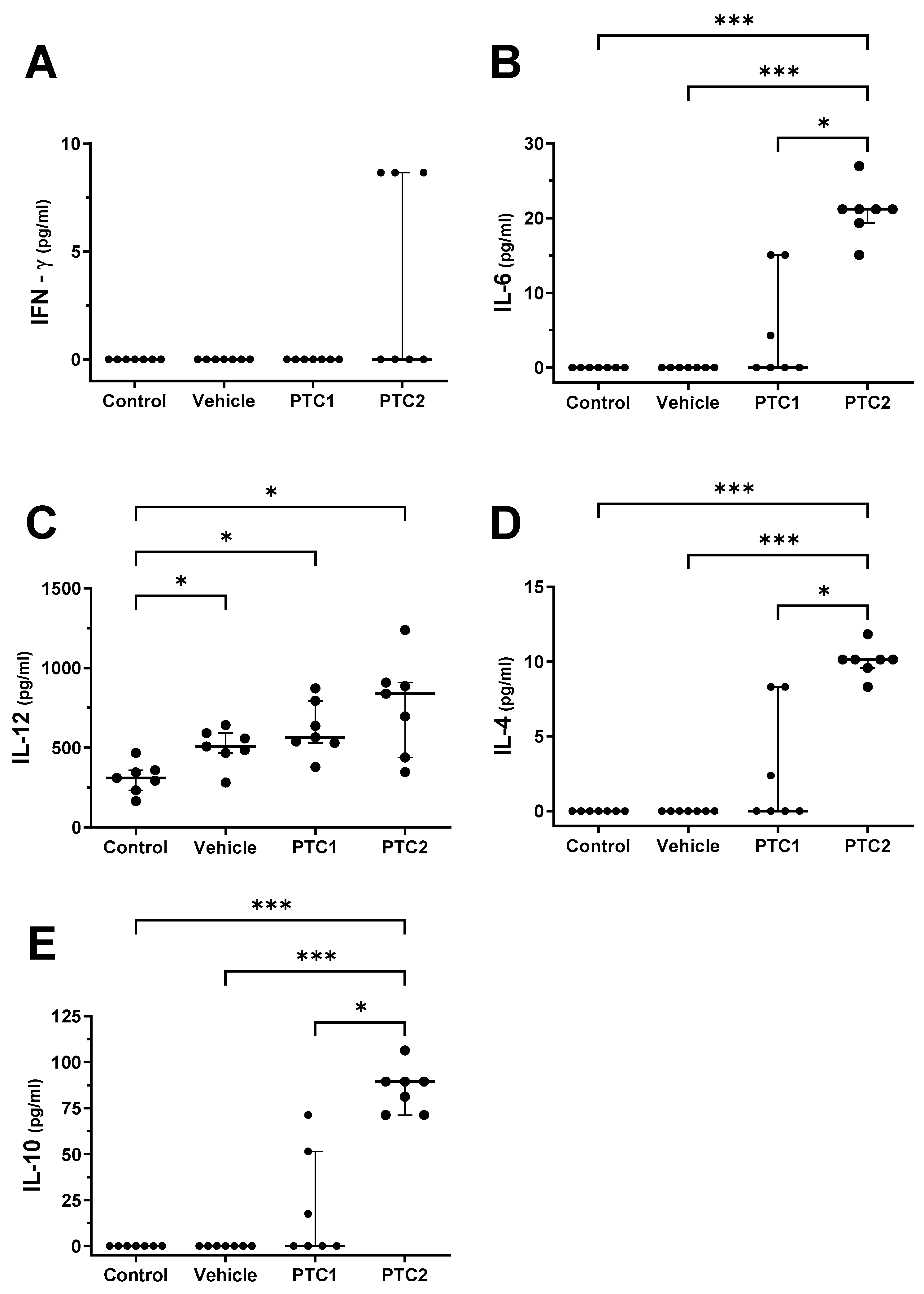 Viruses 16 00014 g003