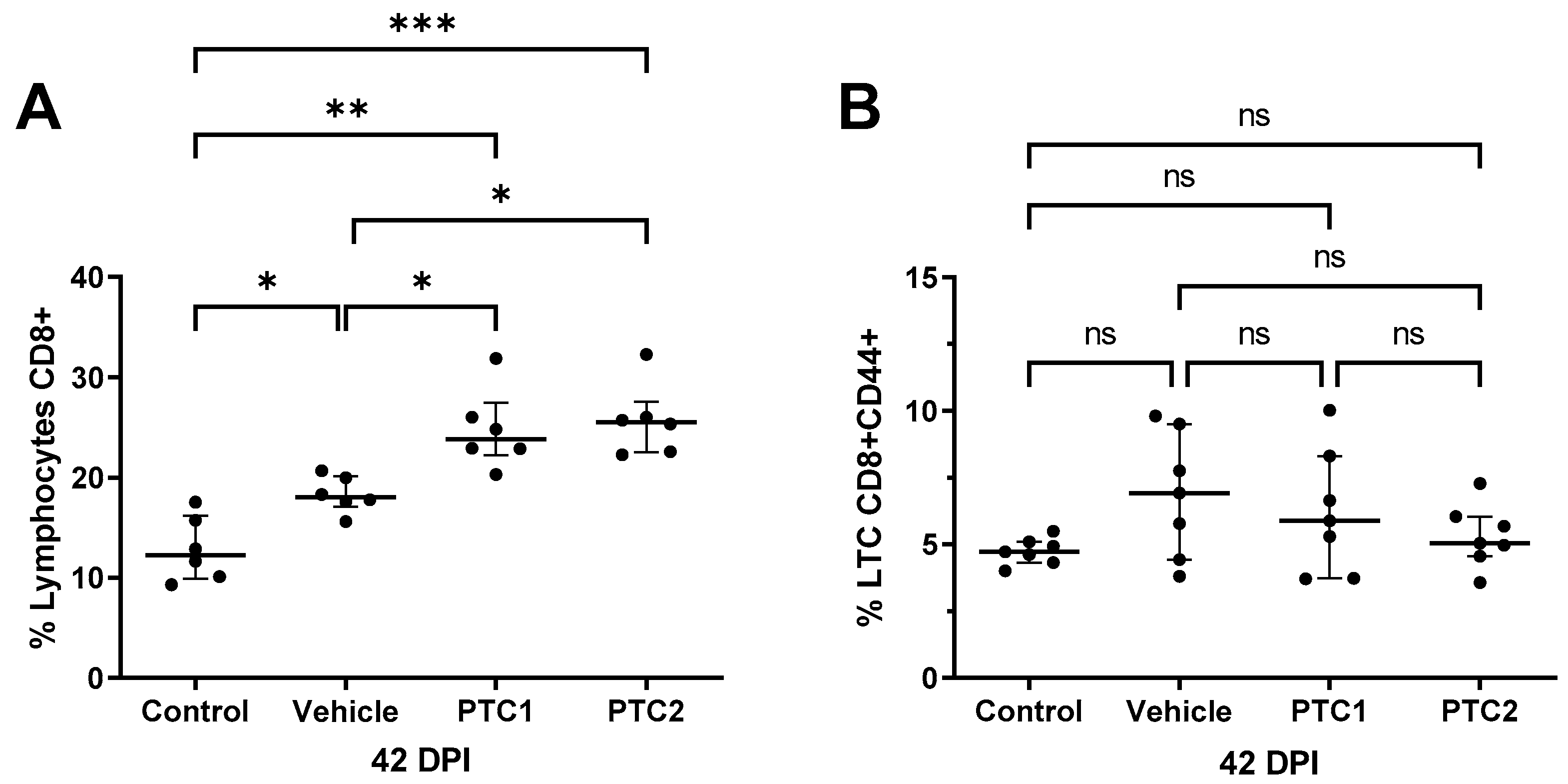 Viruses 16 00014 g004