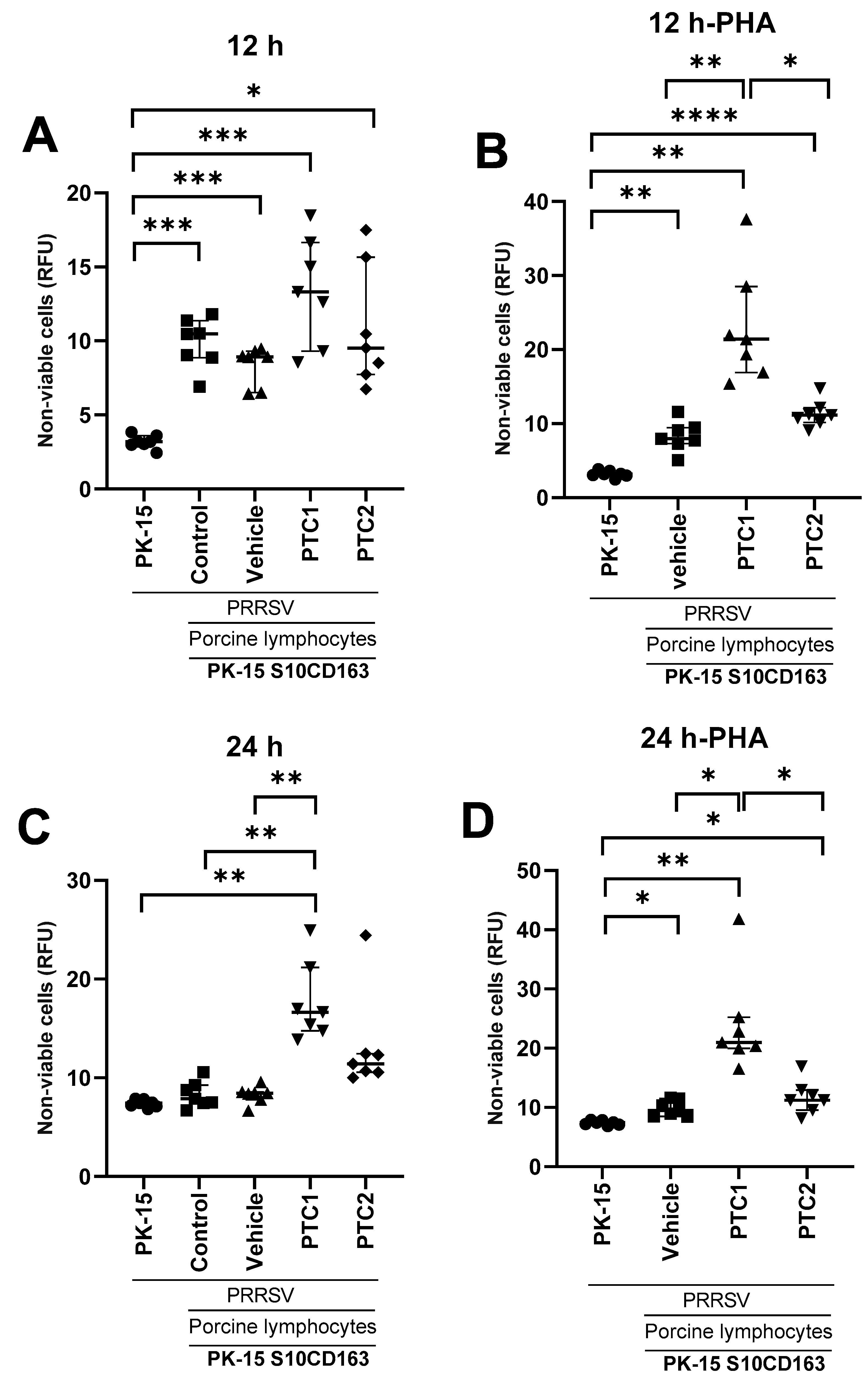 Viruses 16 00014 g005