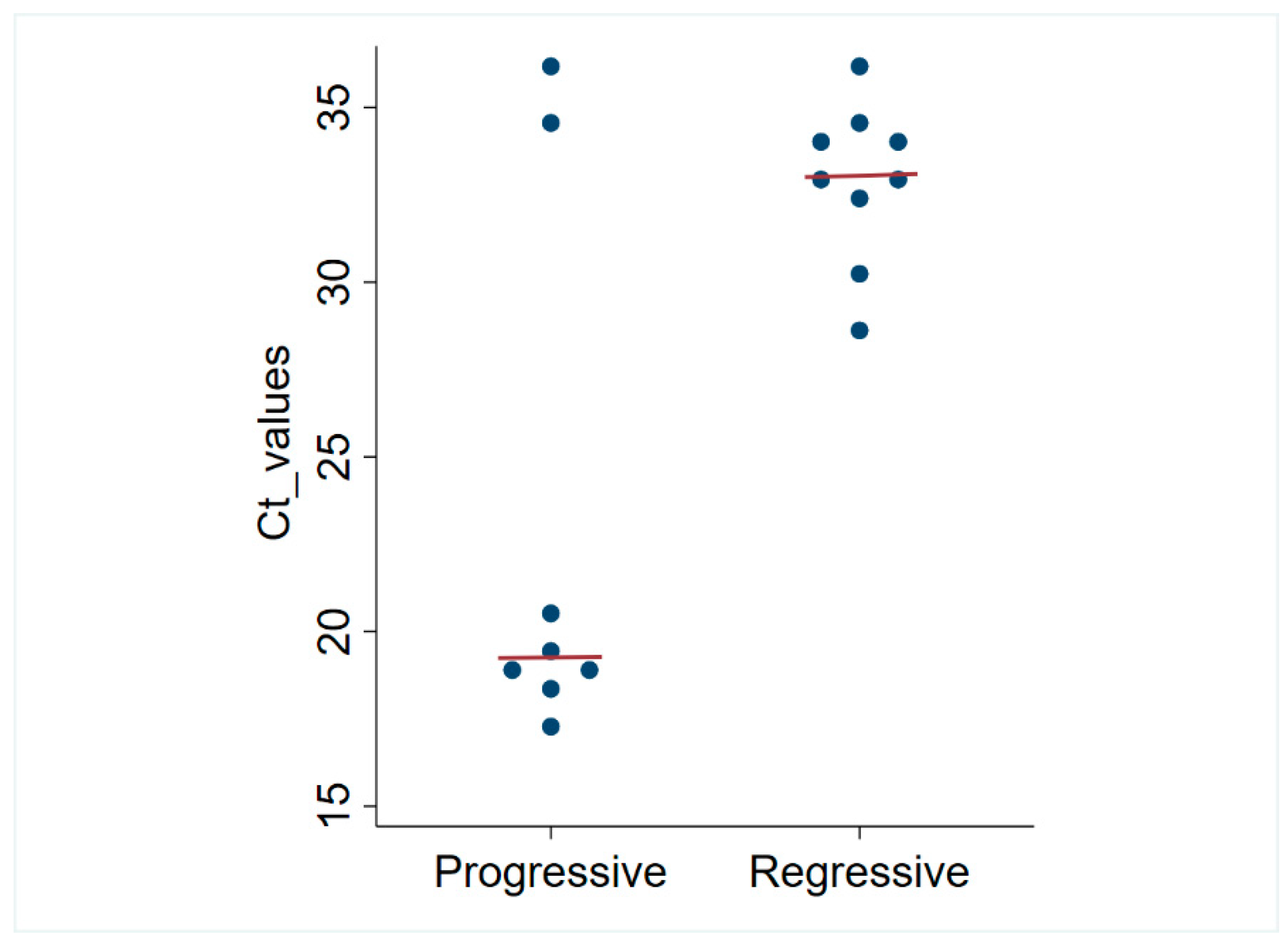 Viruses 16 00046 g002