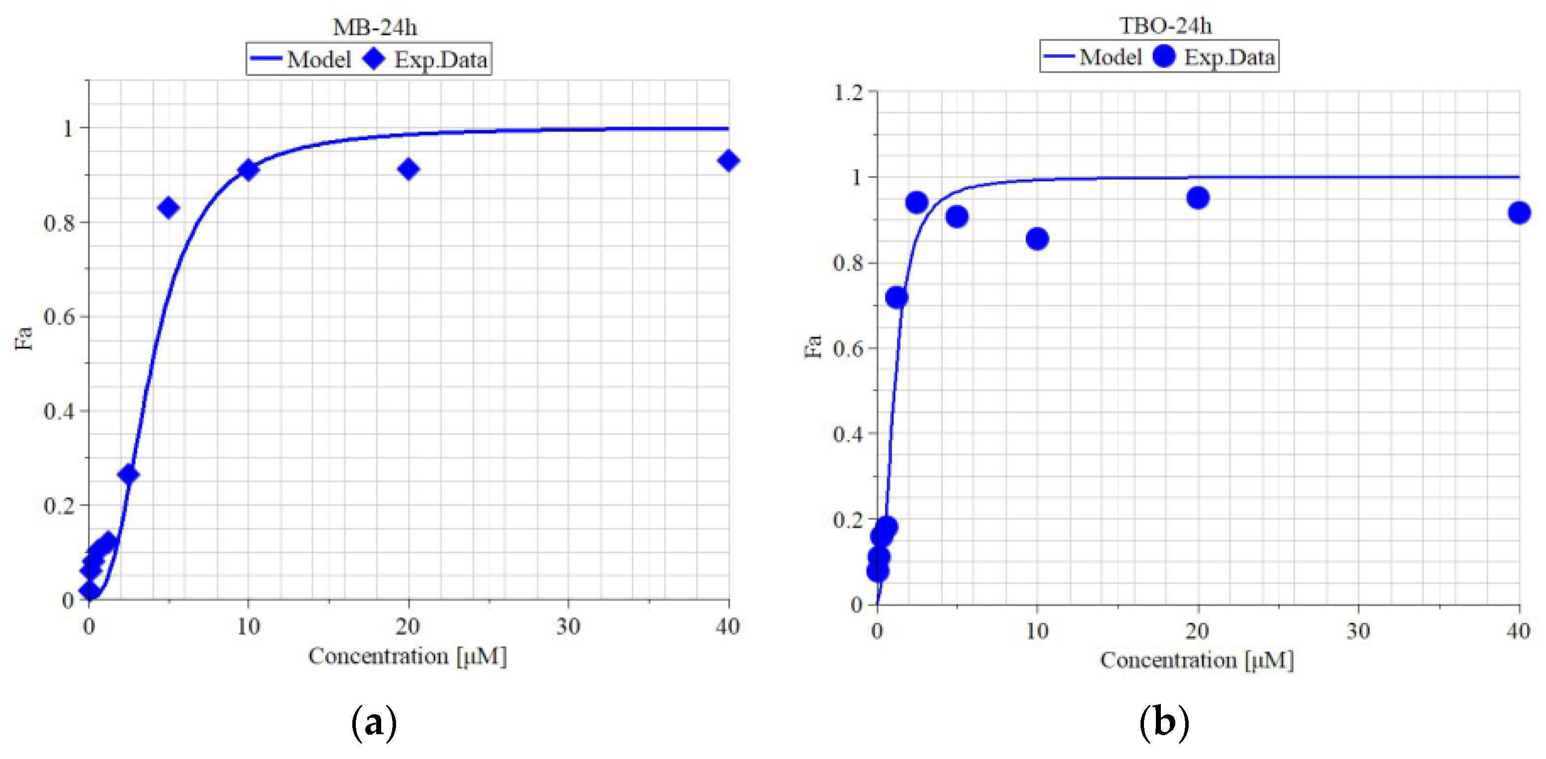 Viruses 16 00048 g002a