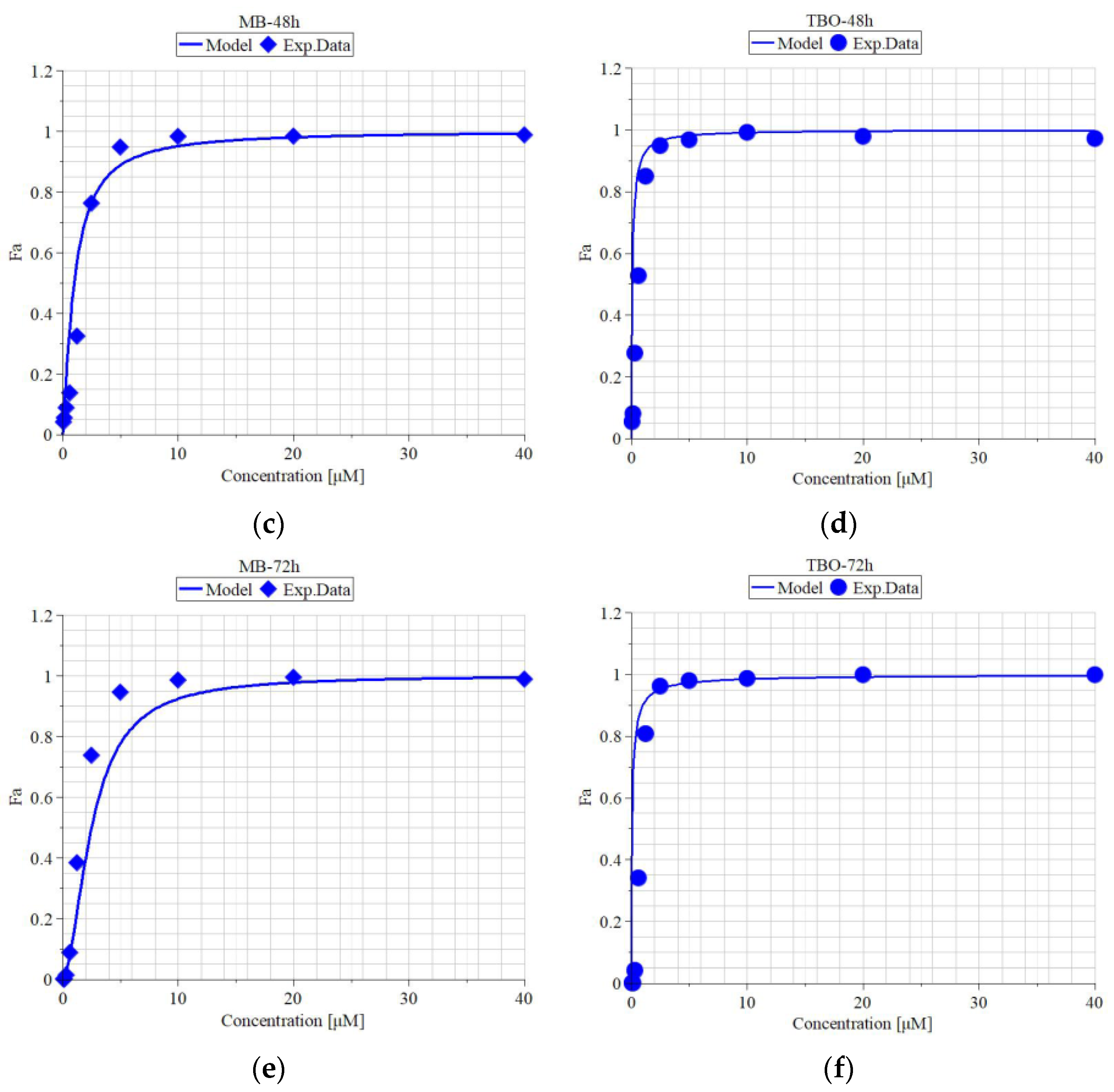 Viruses 16 00048 g002b