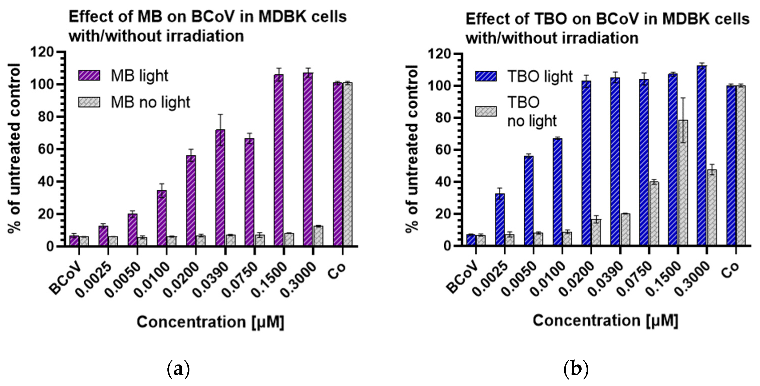 Viruses 16 00048 g007