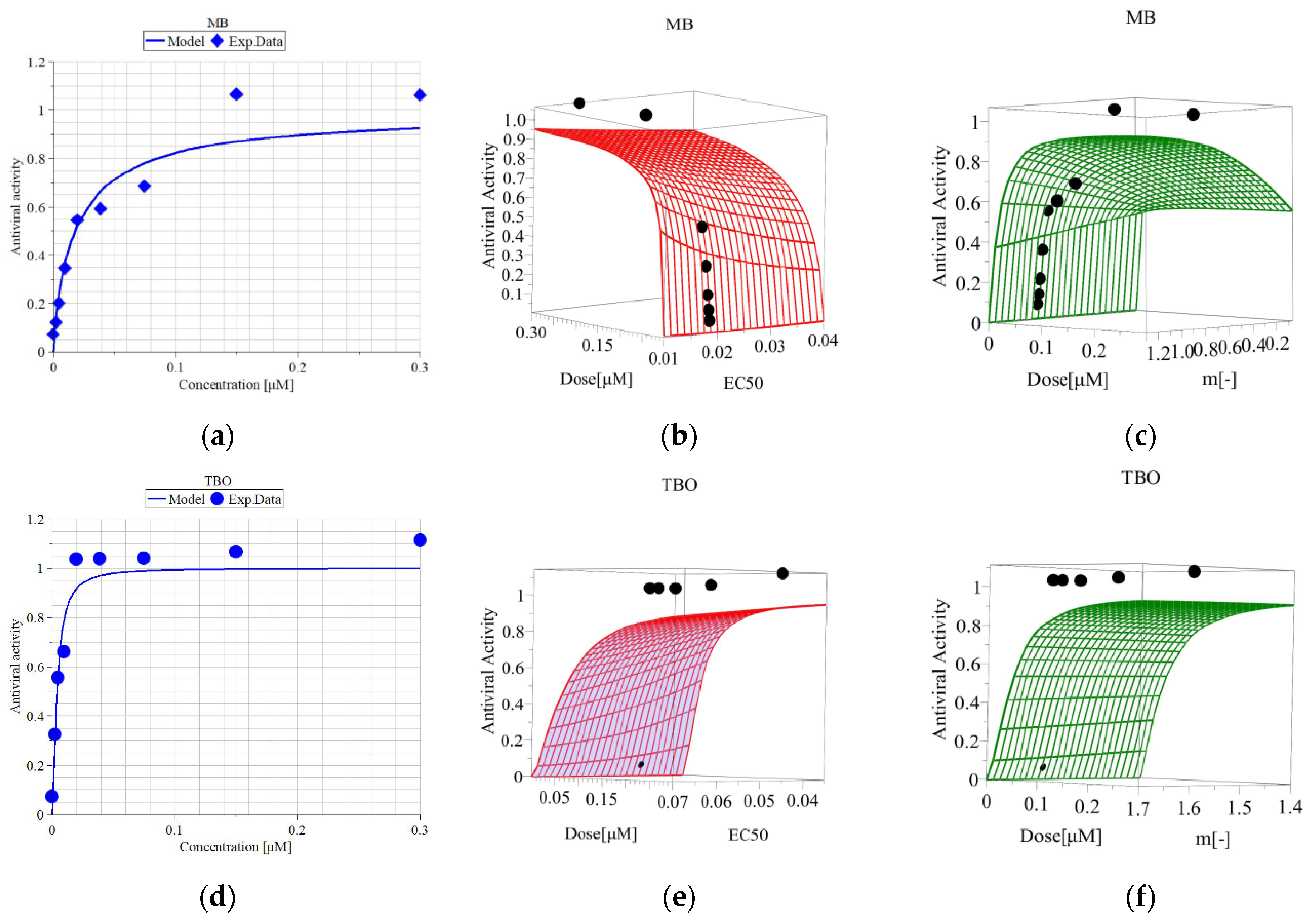 Viruses 16 00048 g008