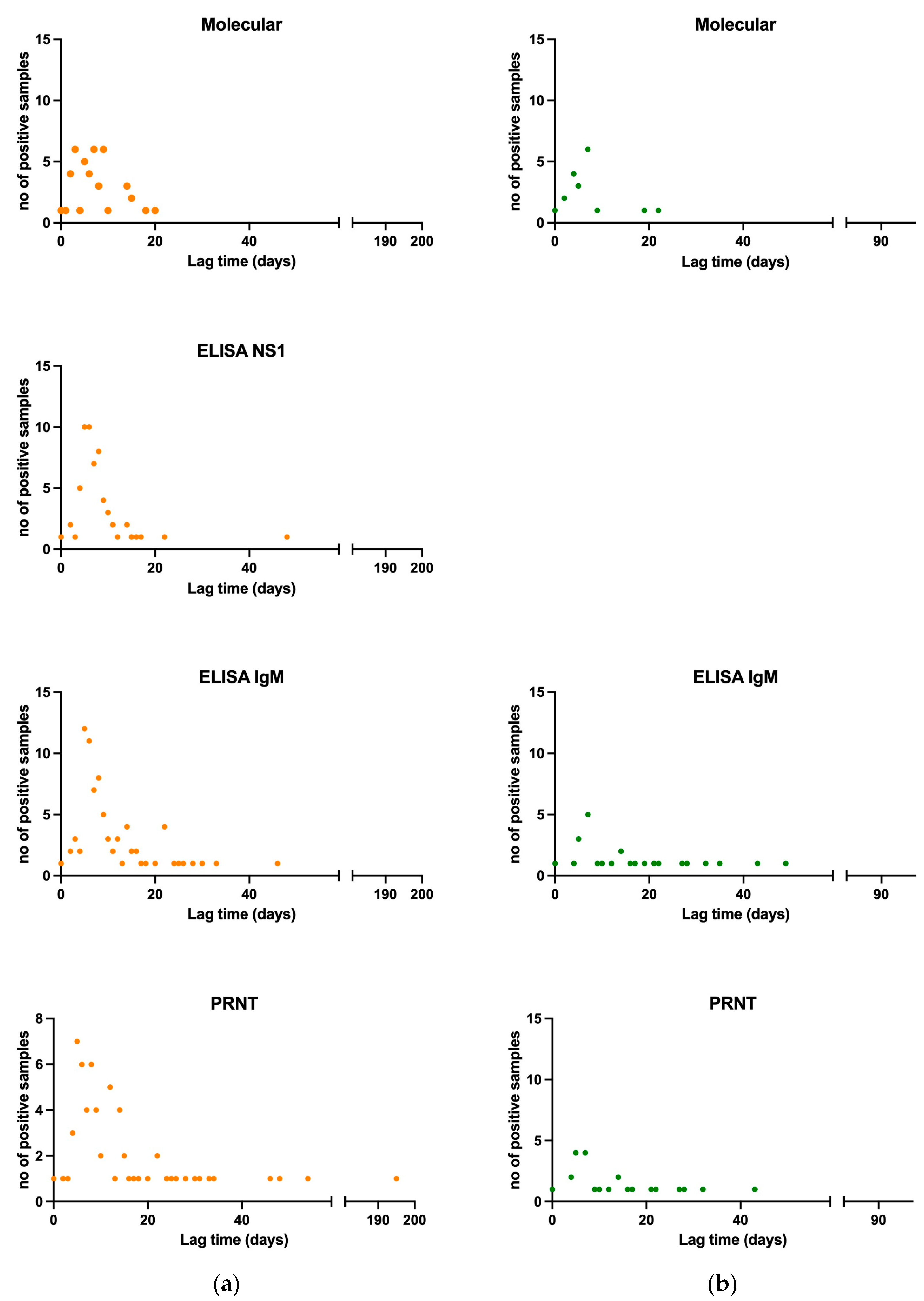 Viruses 16 00050 g001