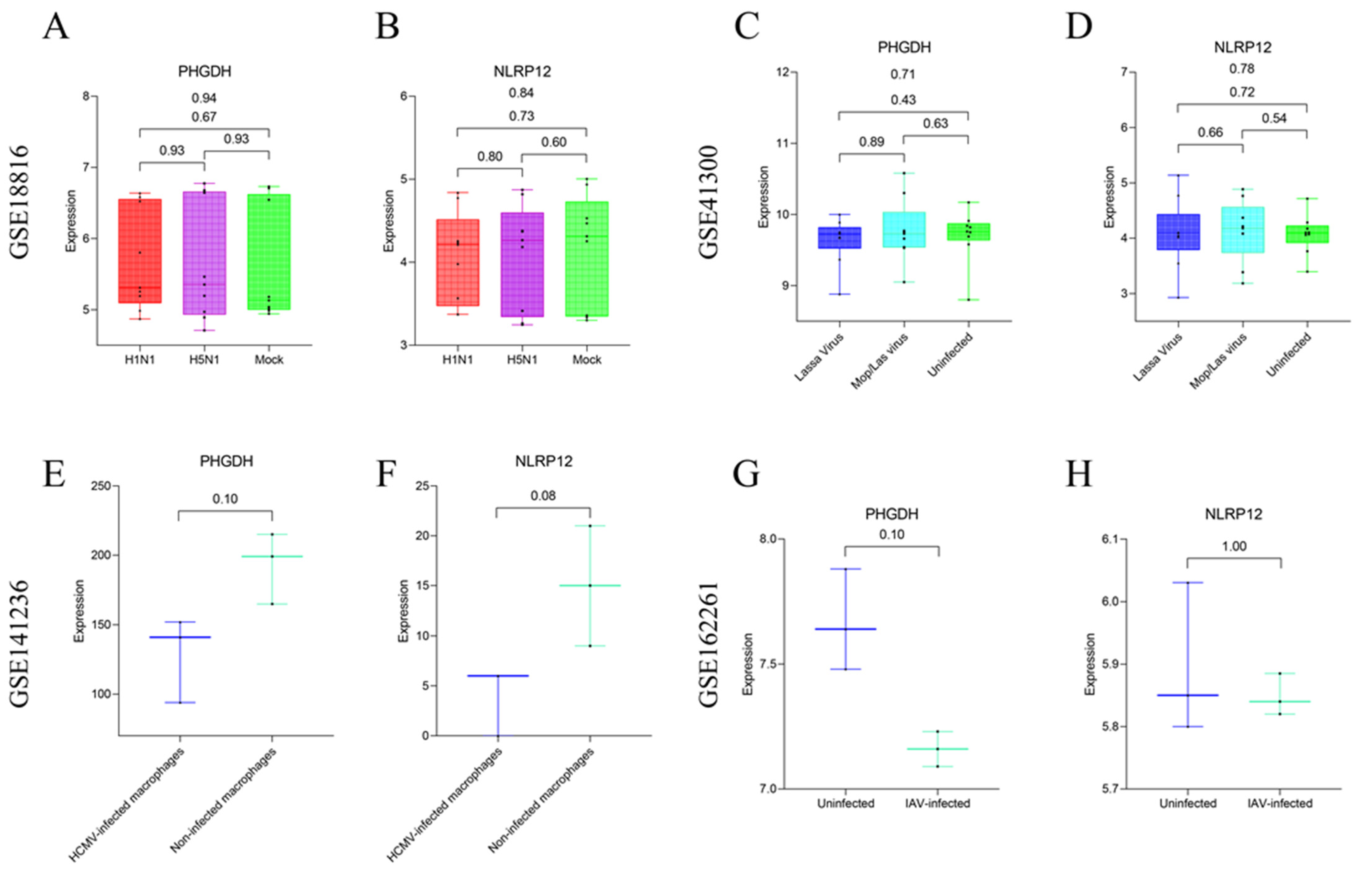 Viruses 16 00059 g011