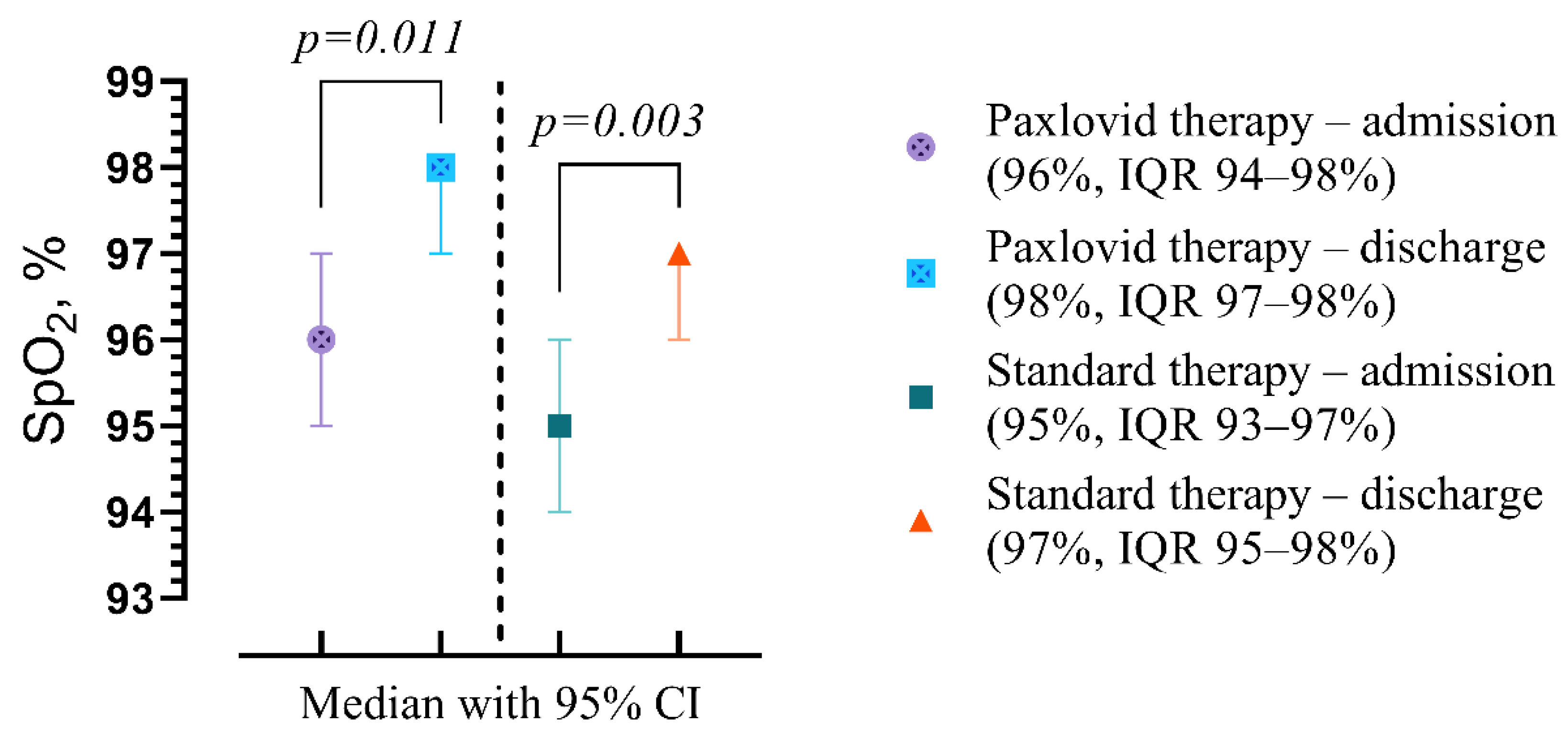 Viruses | Free Full-Text | Exploring Paxlovid Efficacy in COVID-19 ...