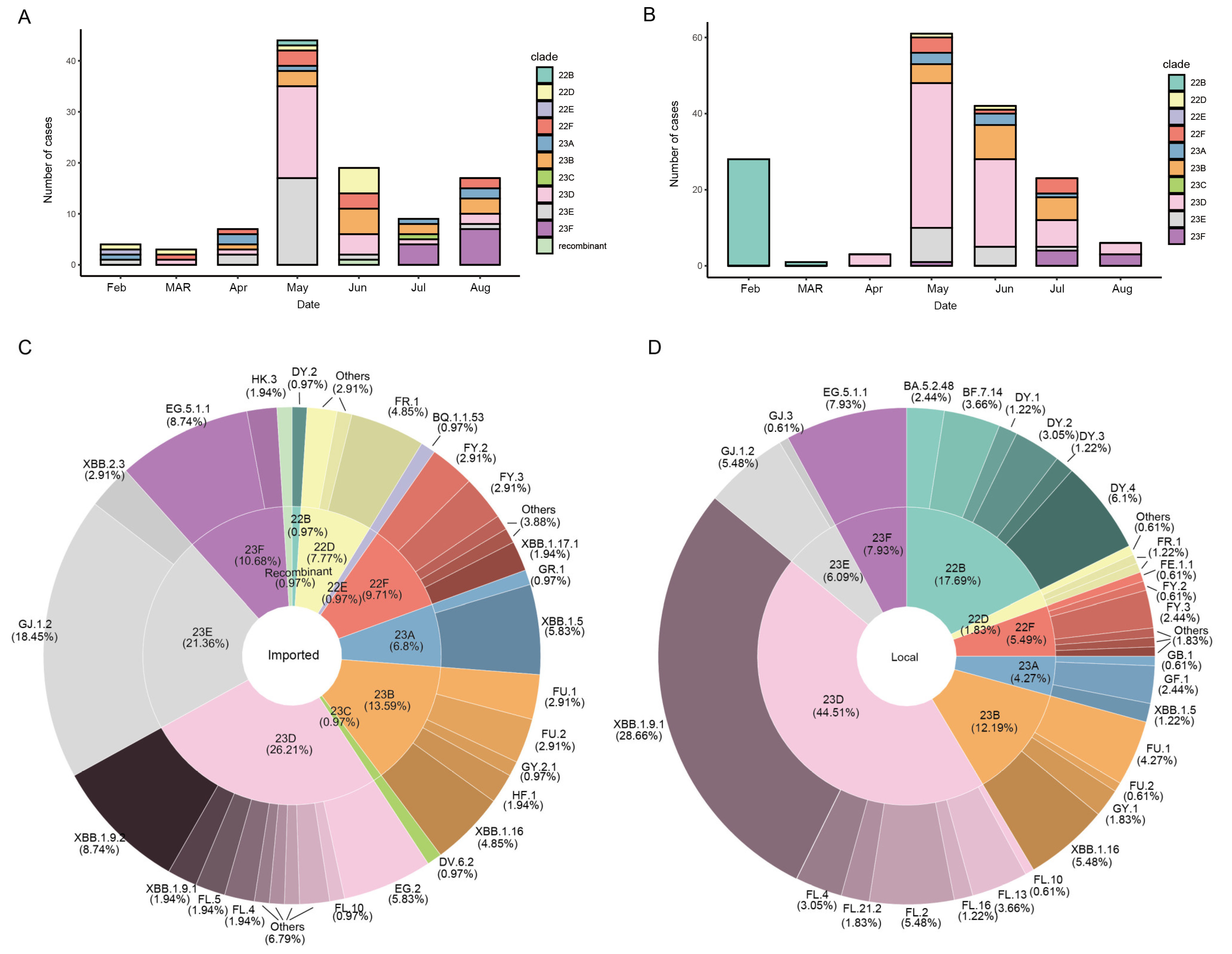 Viruses 16 00132 g002