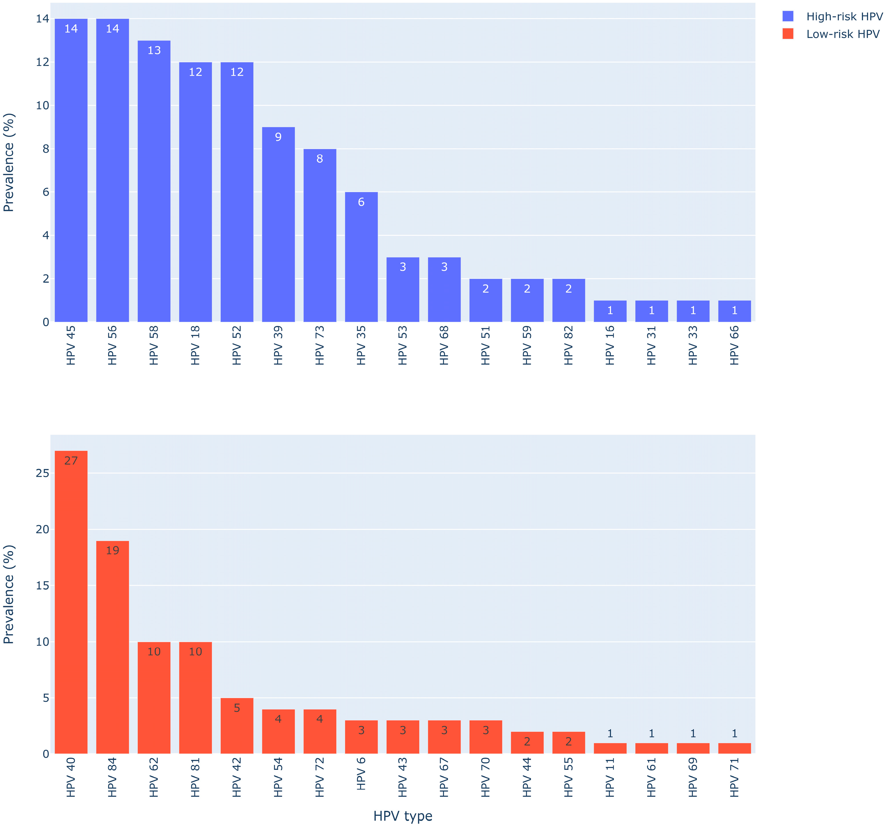 Viruses 16 00162 g001 Viruses 16 00162 g001