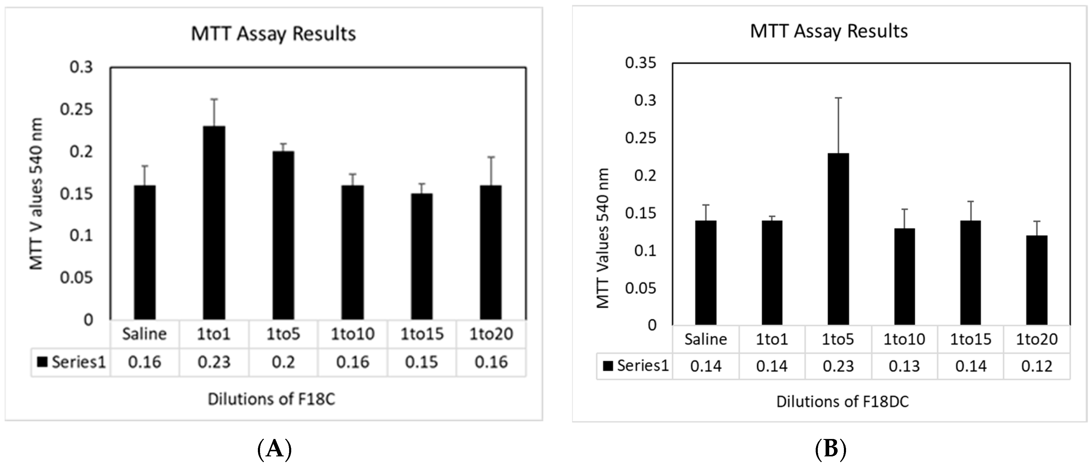 Viruses 16 00196 g005