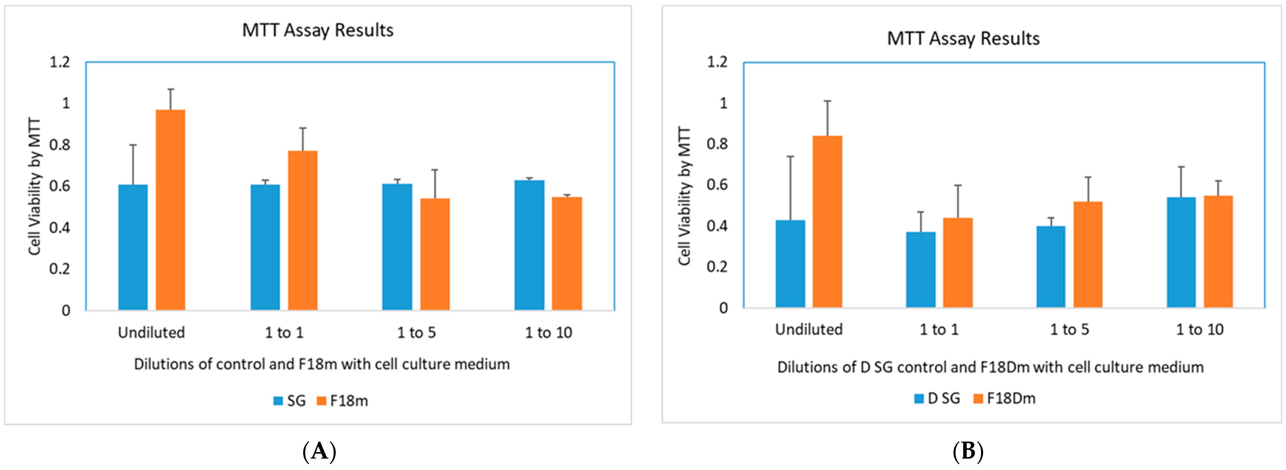 Viruses 16 00196 g007