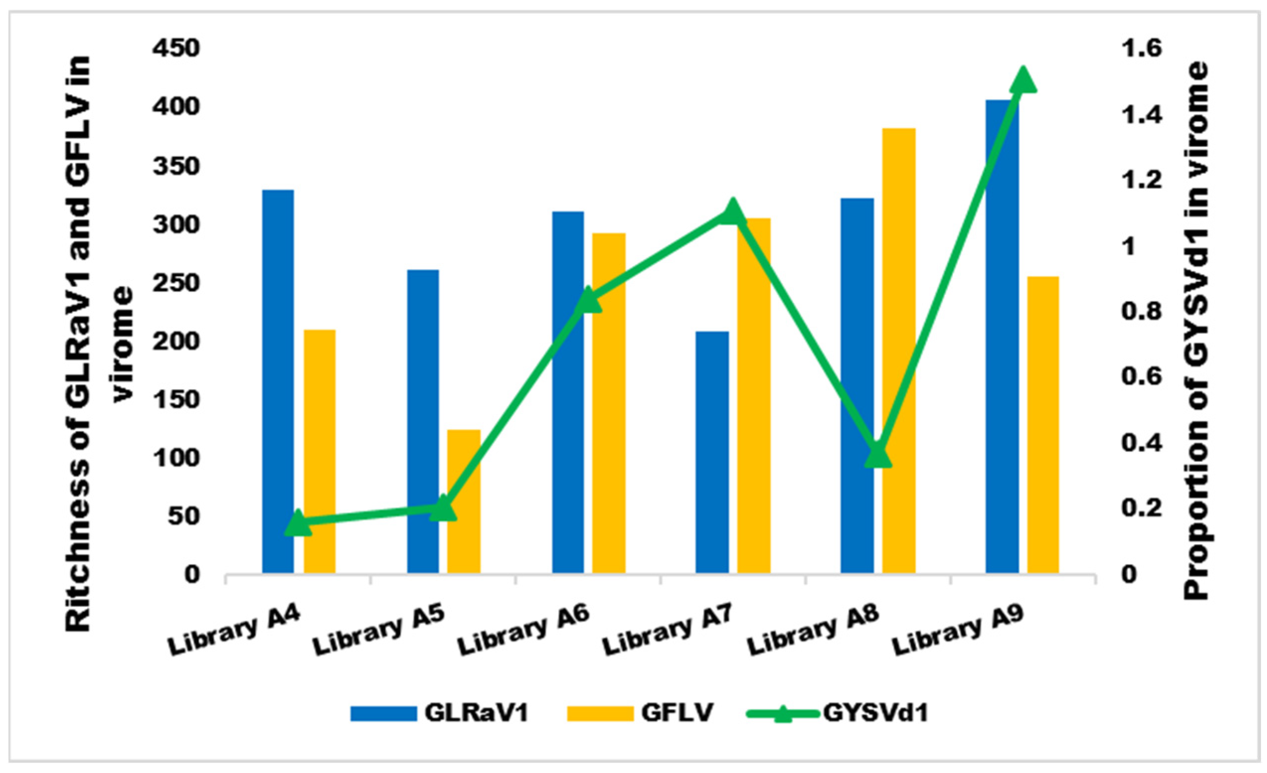 Viruses 16 00204 g007