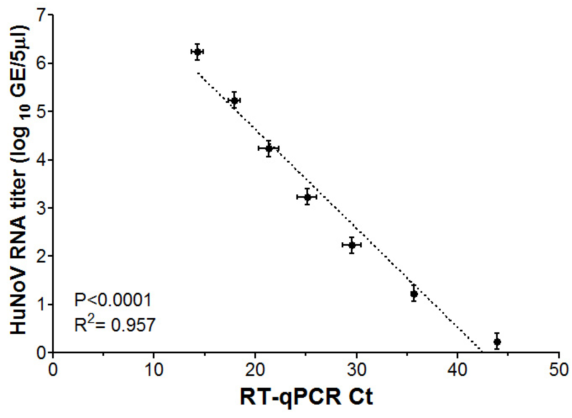 Viruses Free Full Text Replication of Human Norovirus in Human