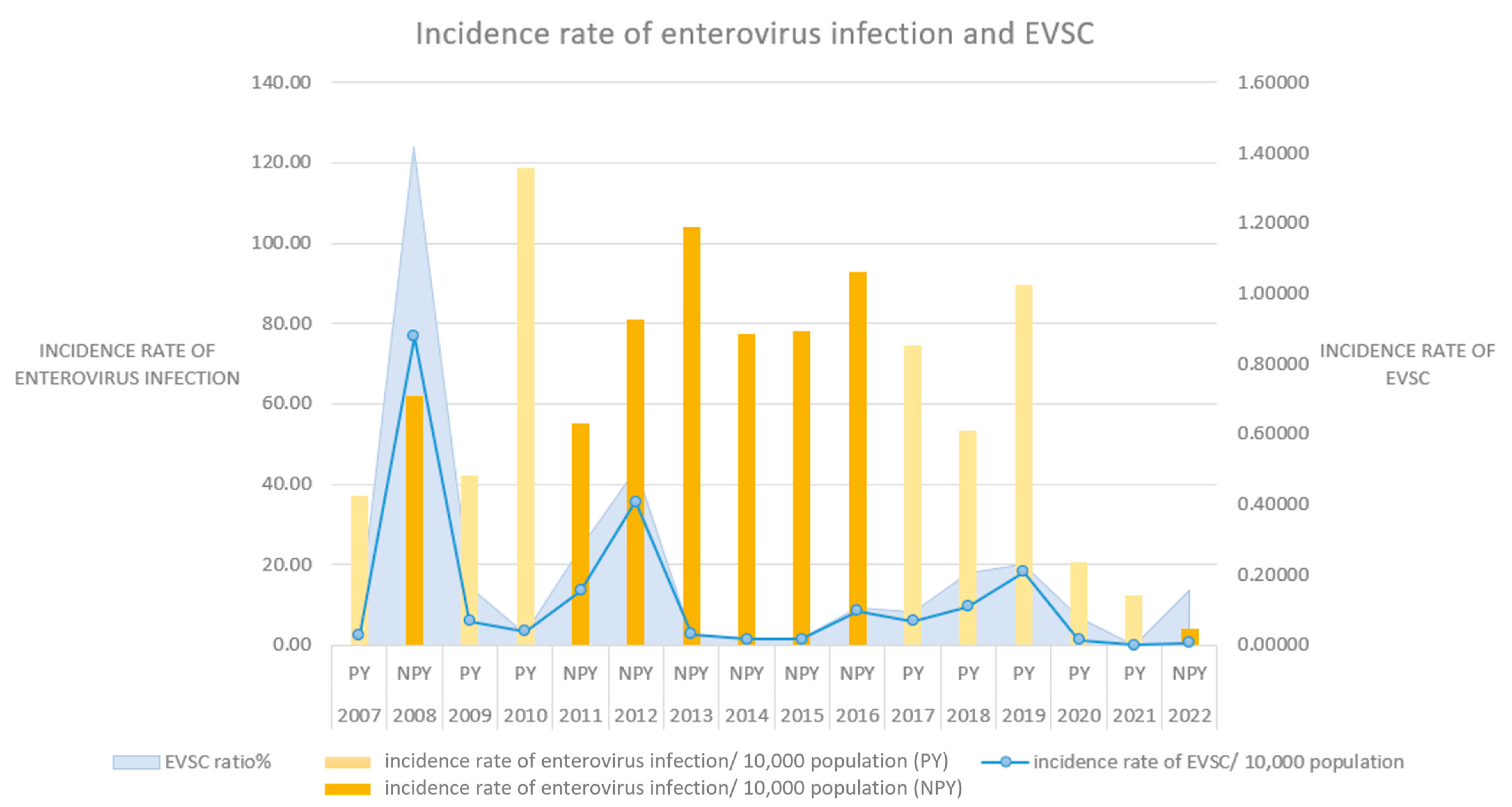 Viruses 16 00471 g001