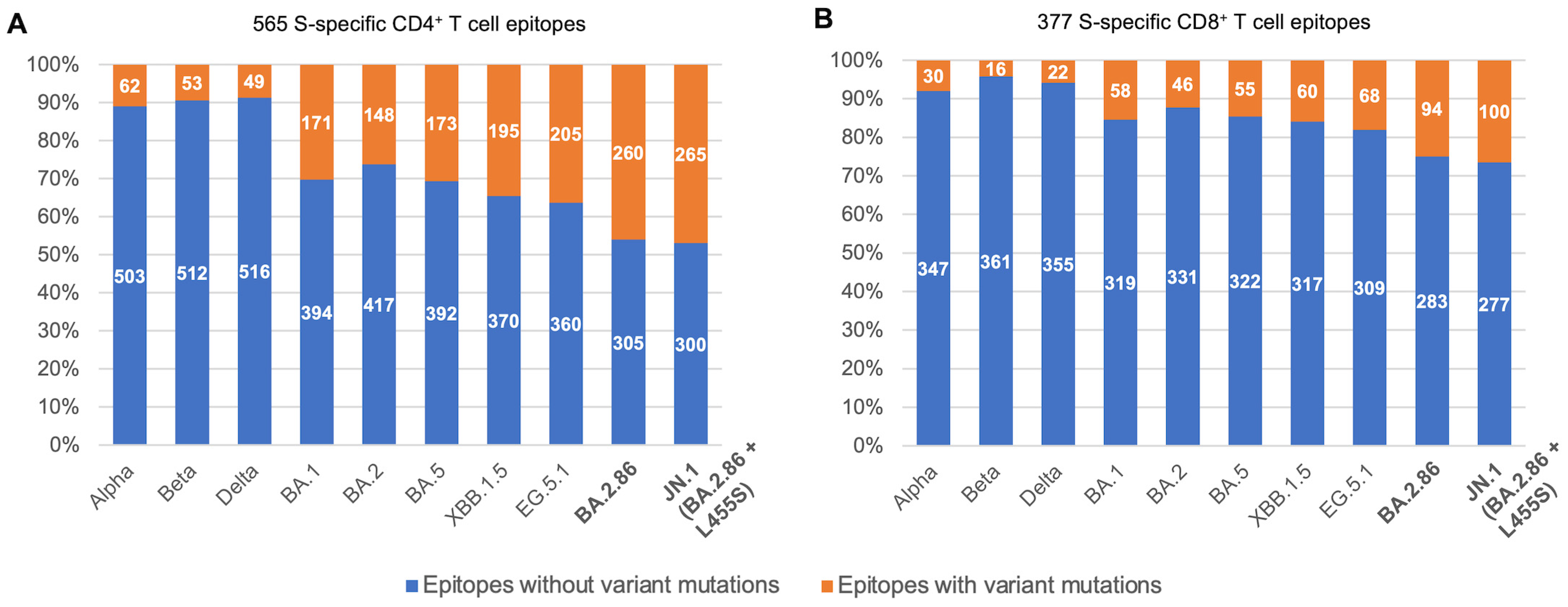 Viruses 16 00473 g001