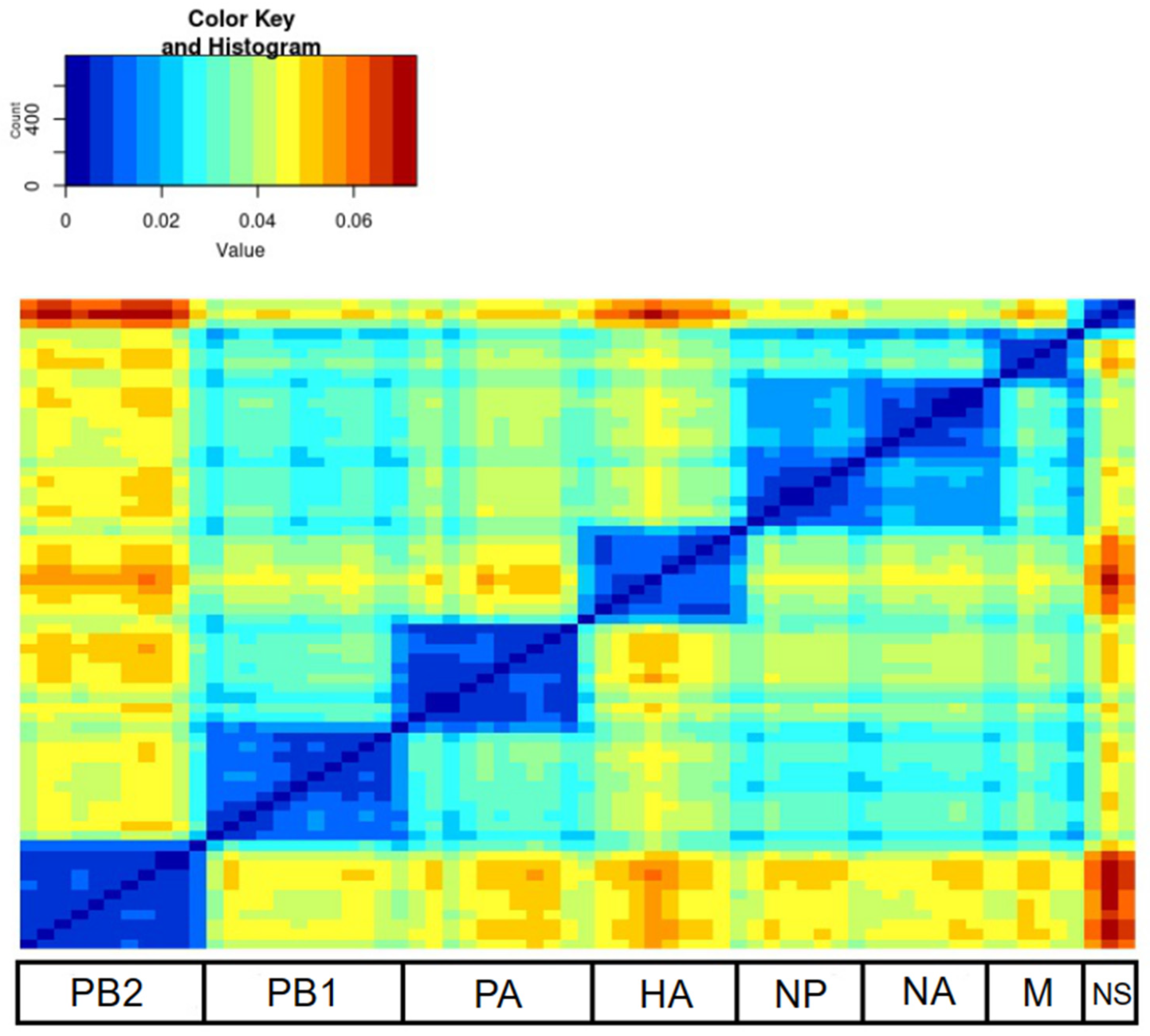 Viruses 16 00568 g001