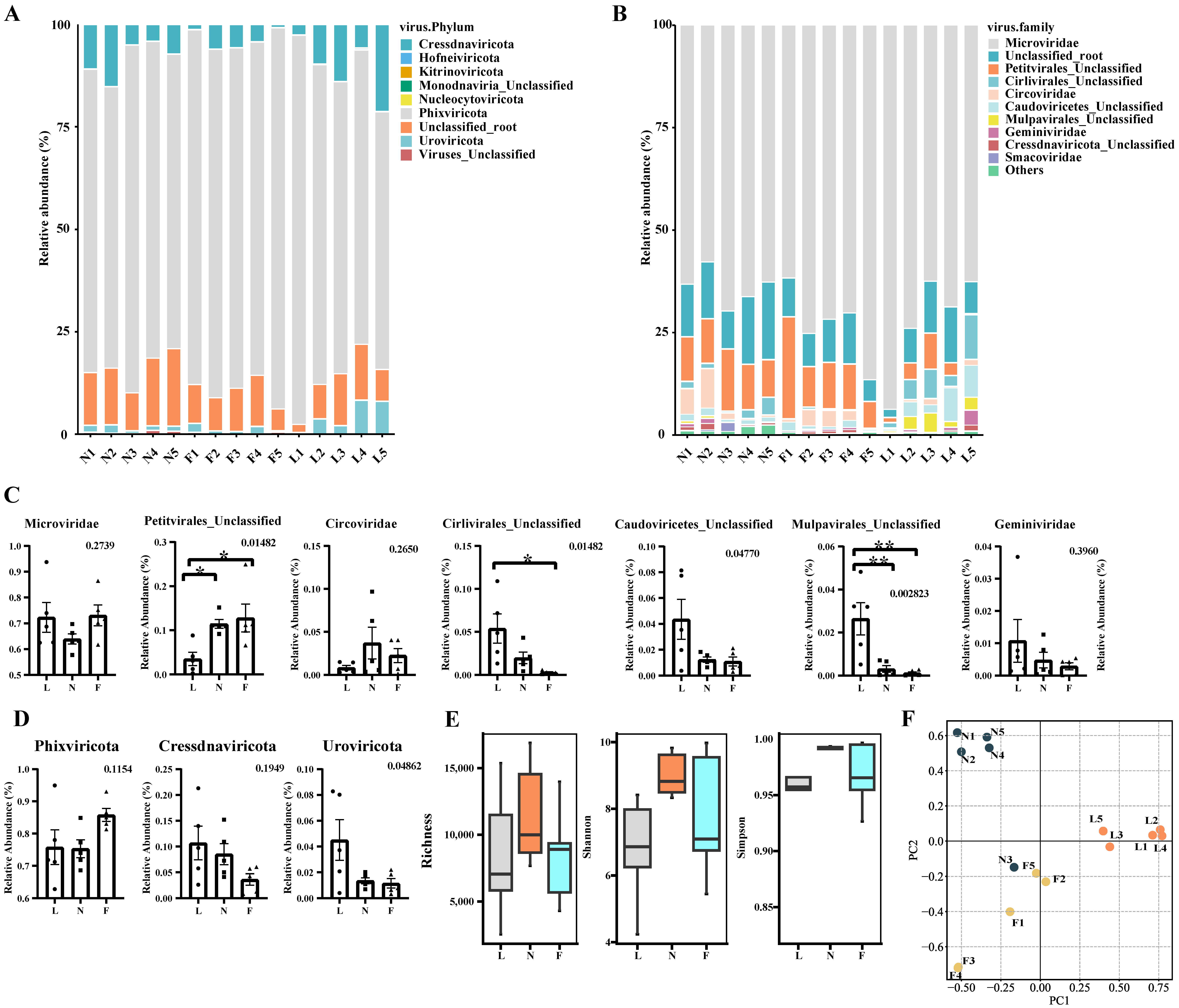 Viruses 16 00606 g001