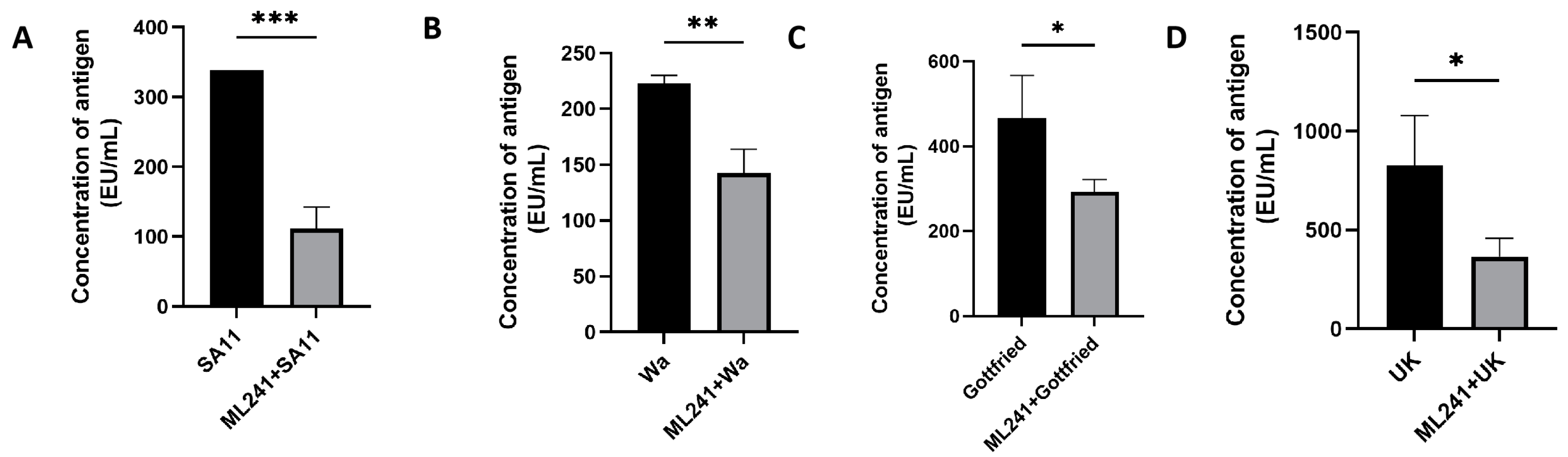 Viruses 16 00623 g004 Viruses 16 00623 g004