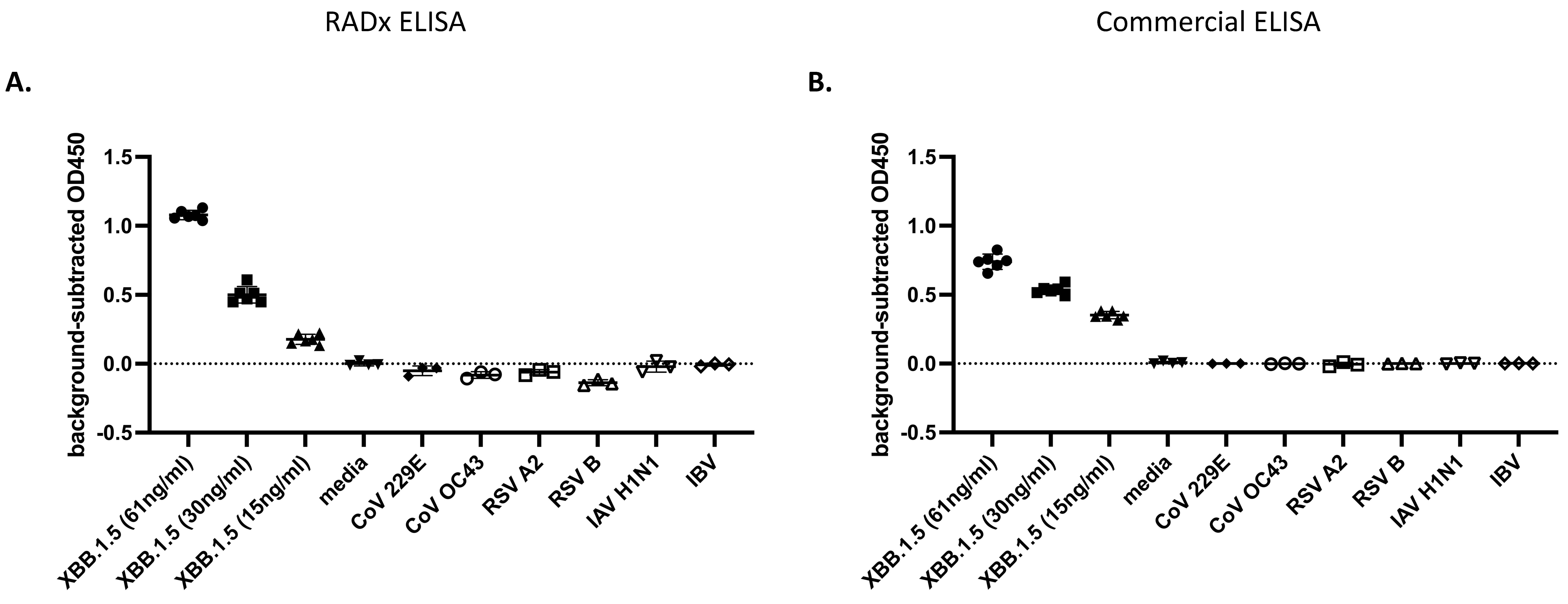Viruses 16 00662 g005