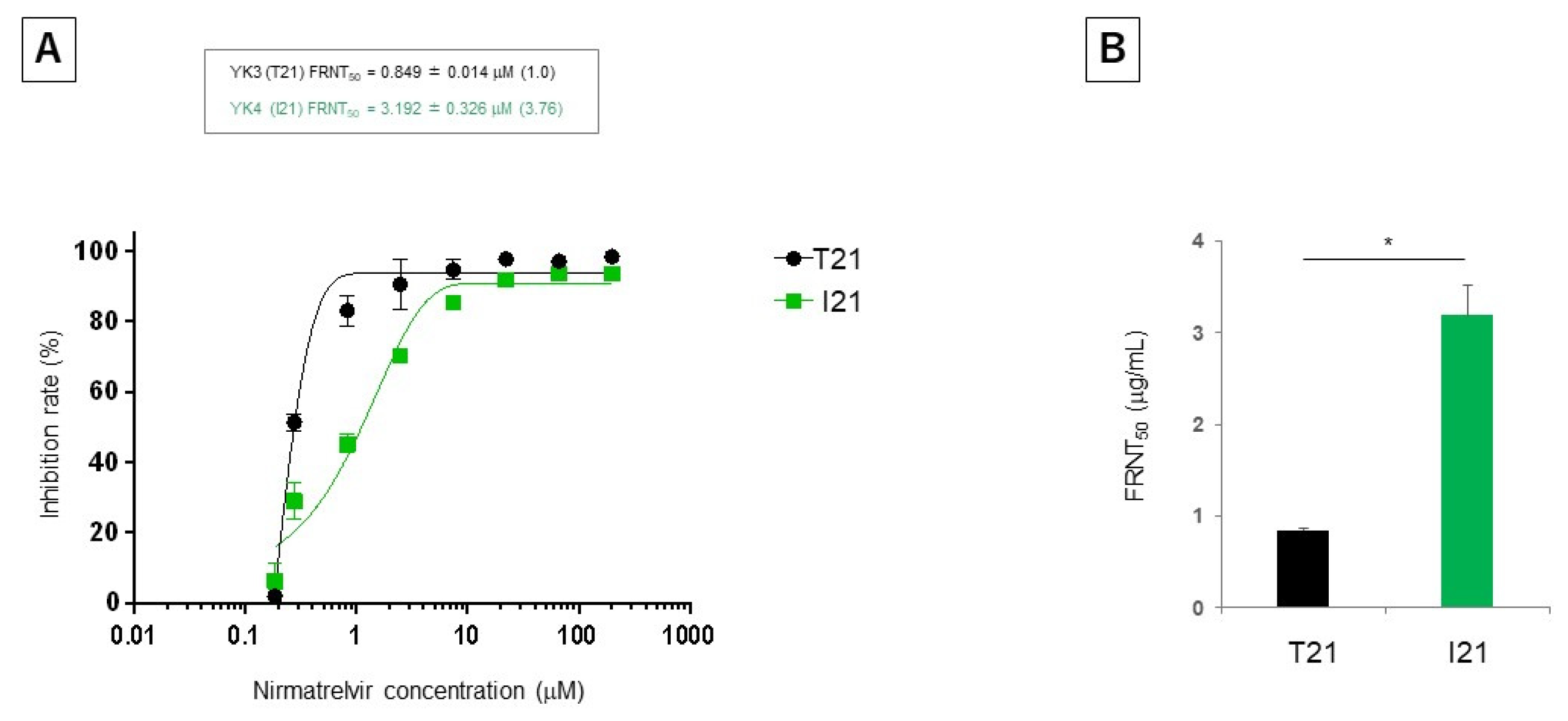 Viruses 16 00718 g002