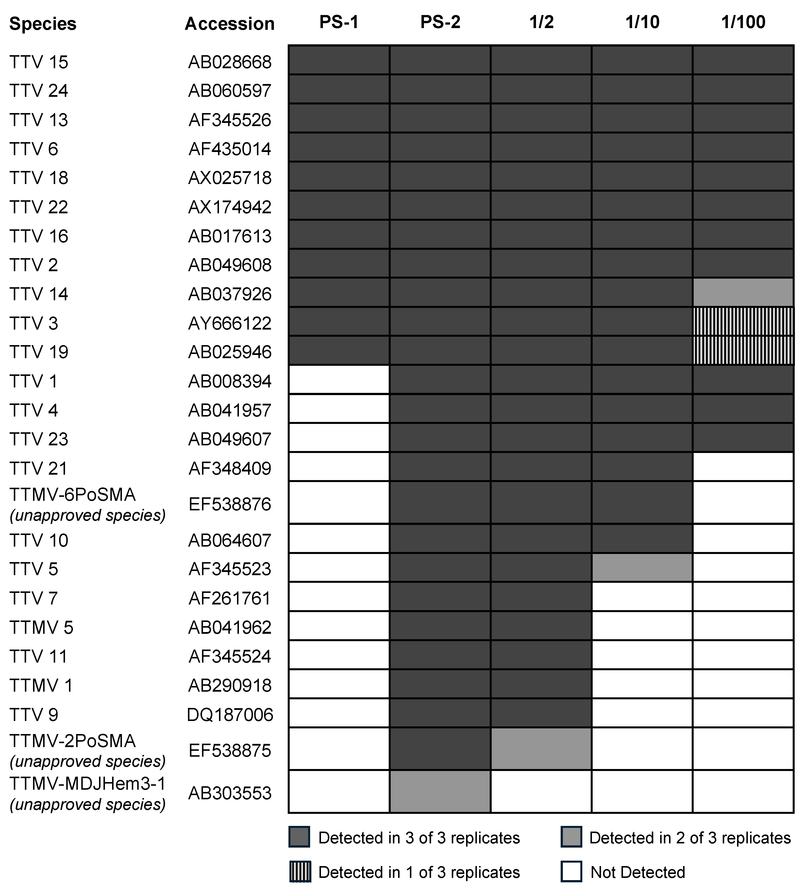 Viruses 16 00723 g002