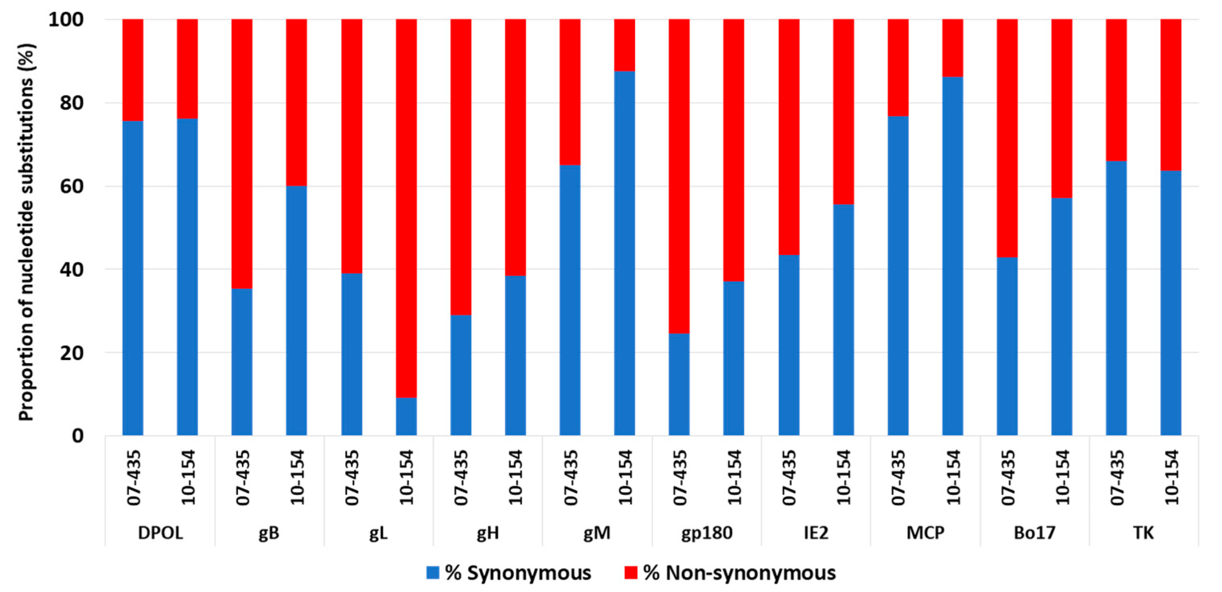Viruses 16 00739 g005