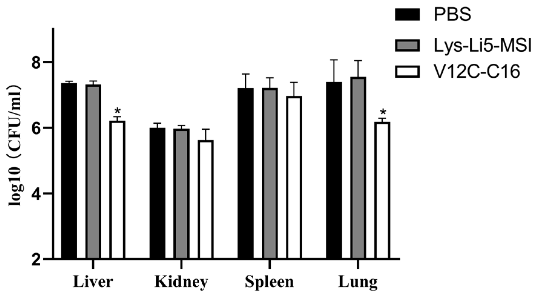 Viruses 16 00760 g004