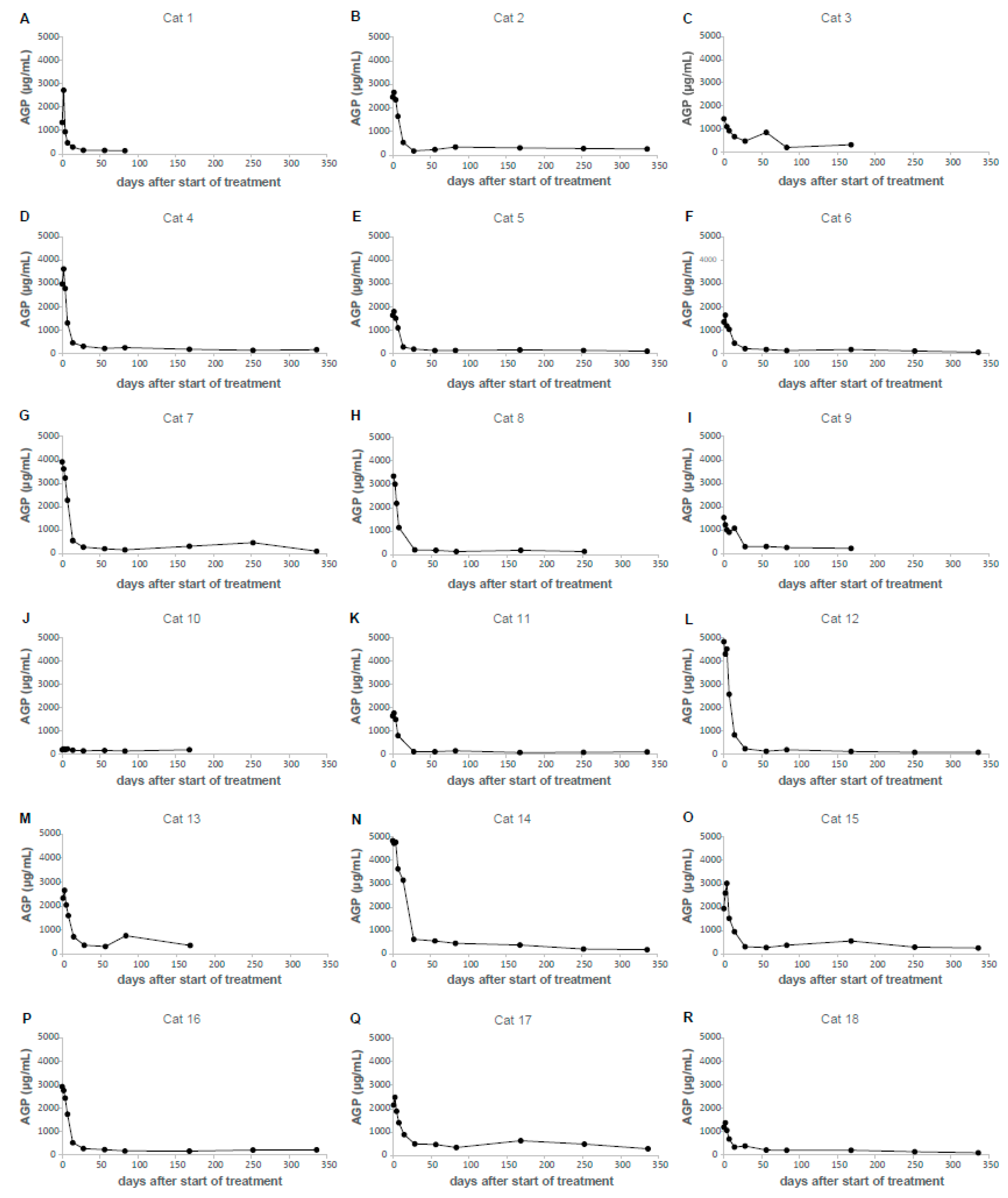 Viruses 16 00791 g006