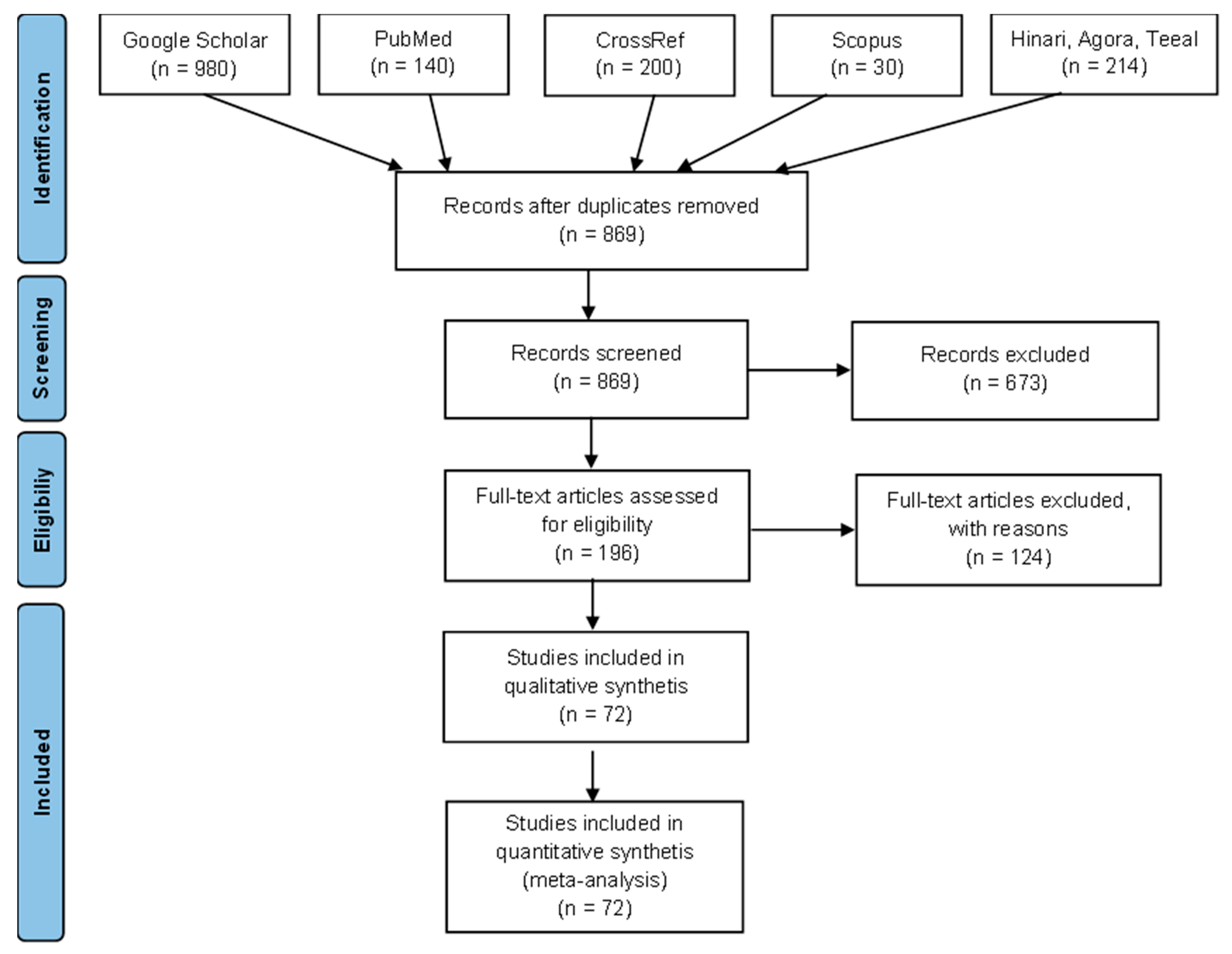 Viruses 16 00795 g001 Viruses 16 00795 g001