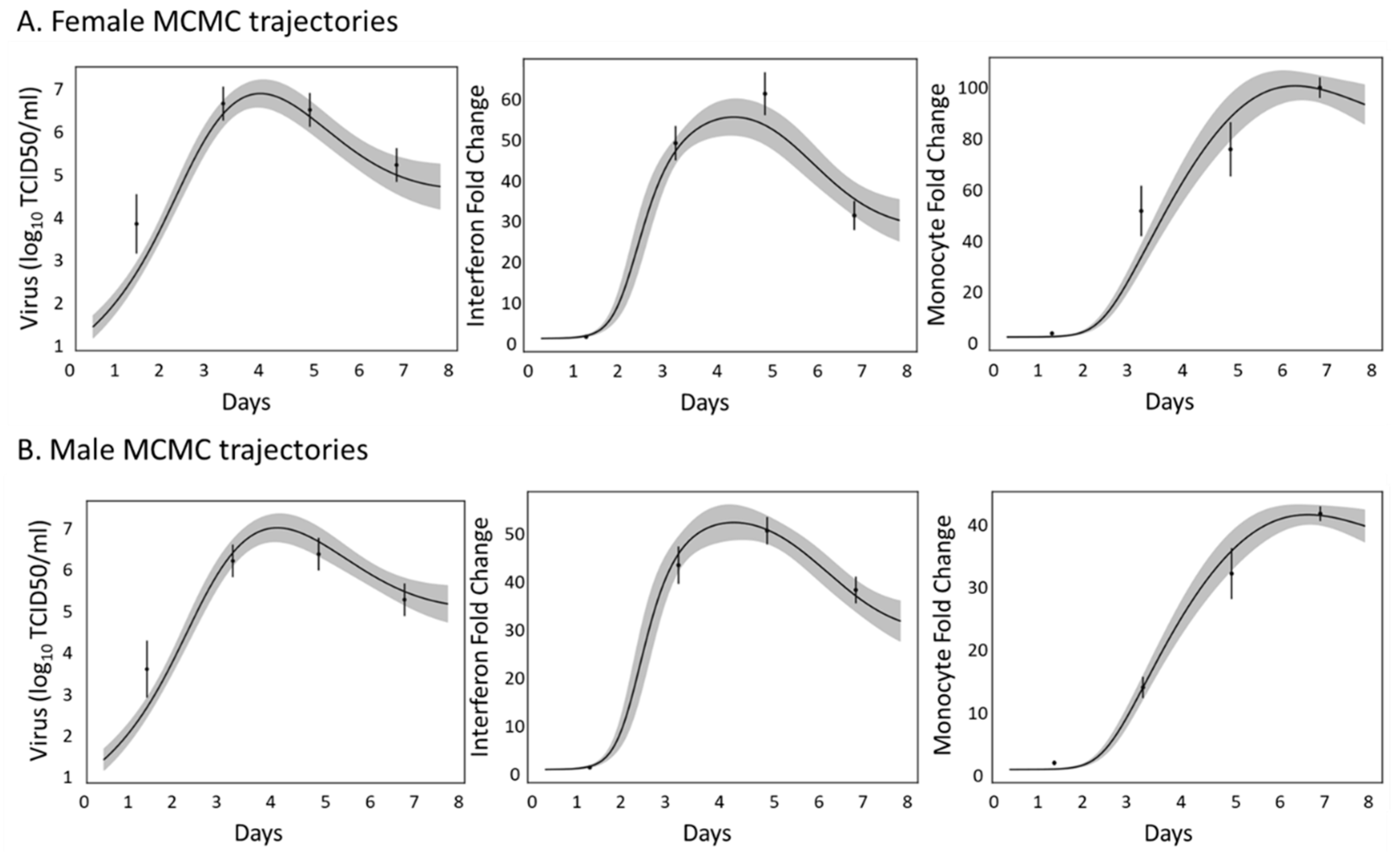 Viruses 16 00837 g006