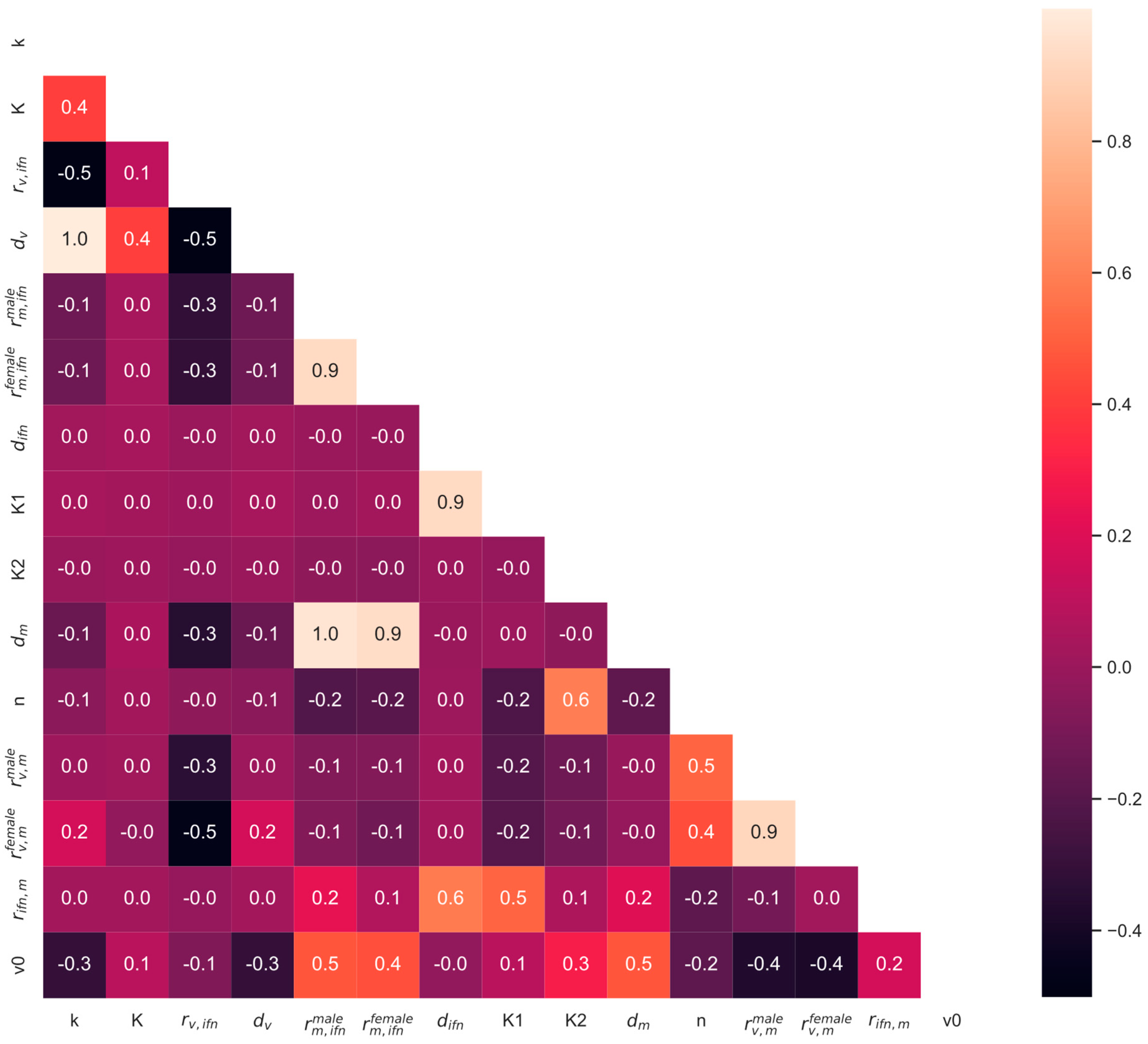 Viruses 16 00837 g007