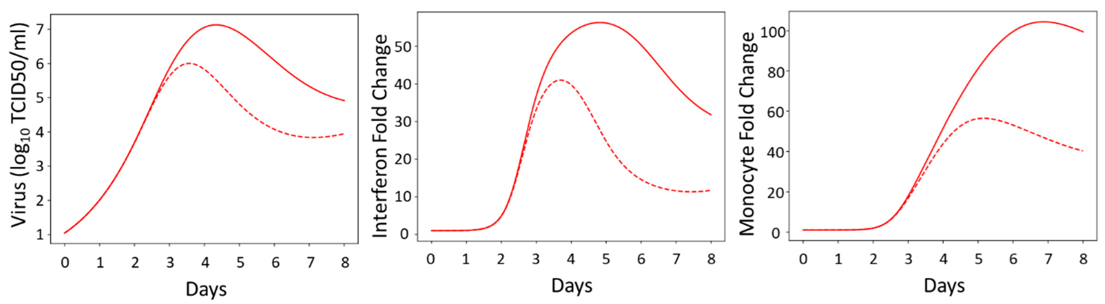 Viruses 16 00837 g010