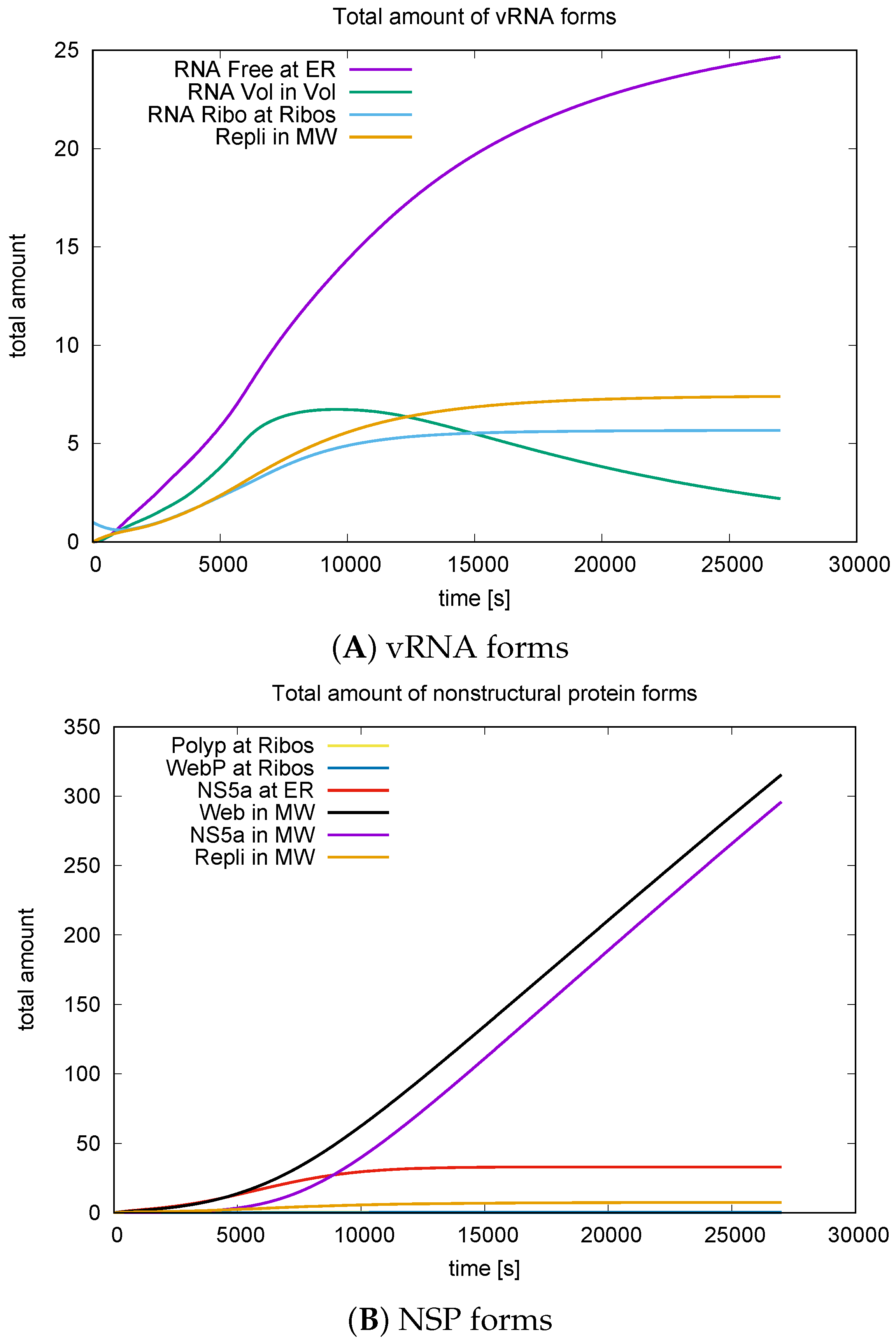 Viruses 16 00840 g014a