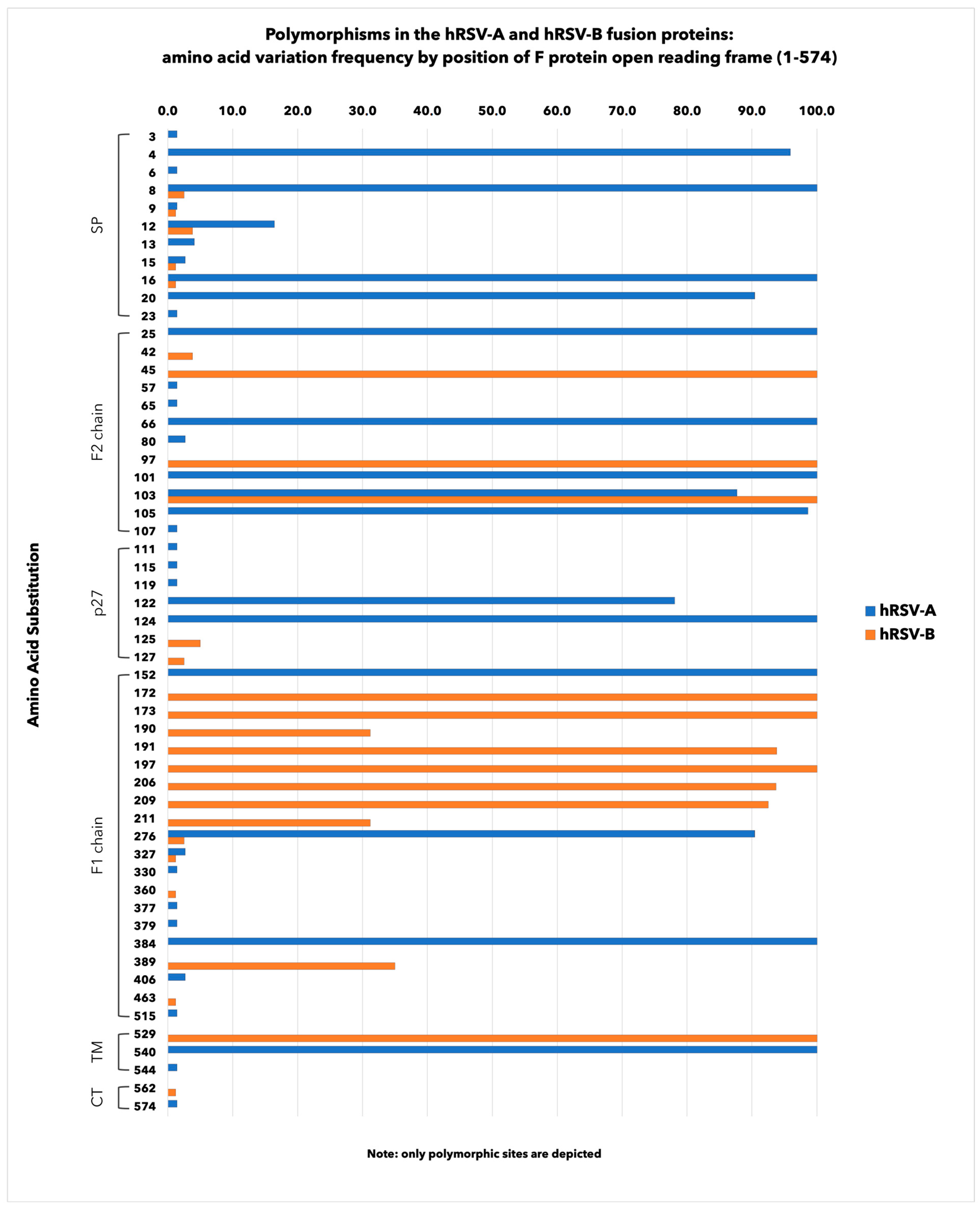 Viruses 16 00851 g005