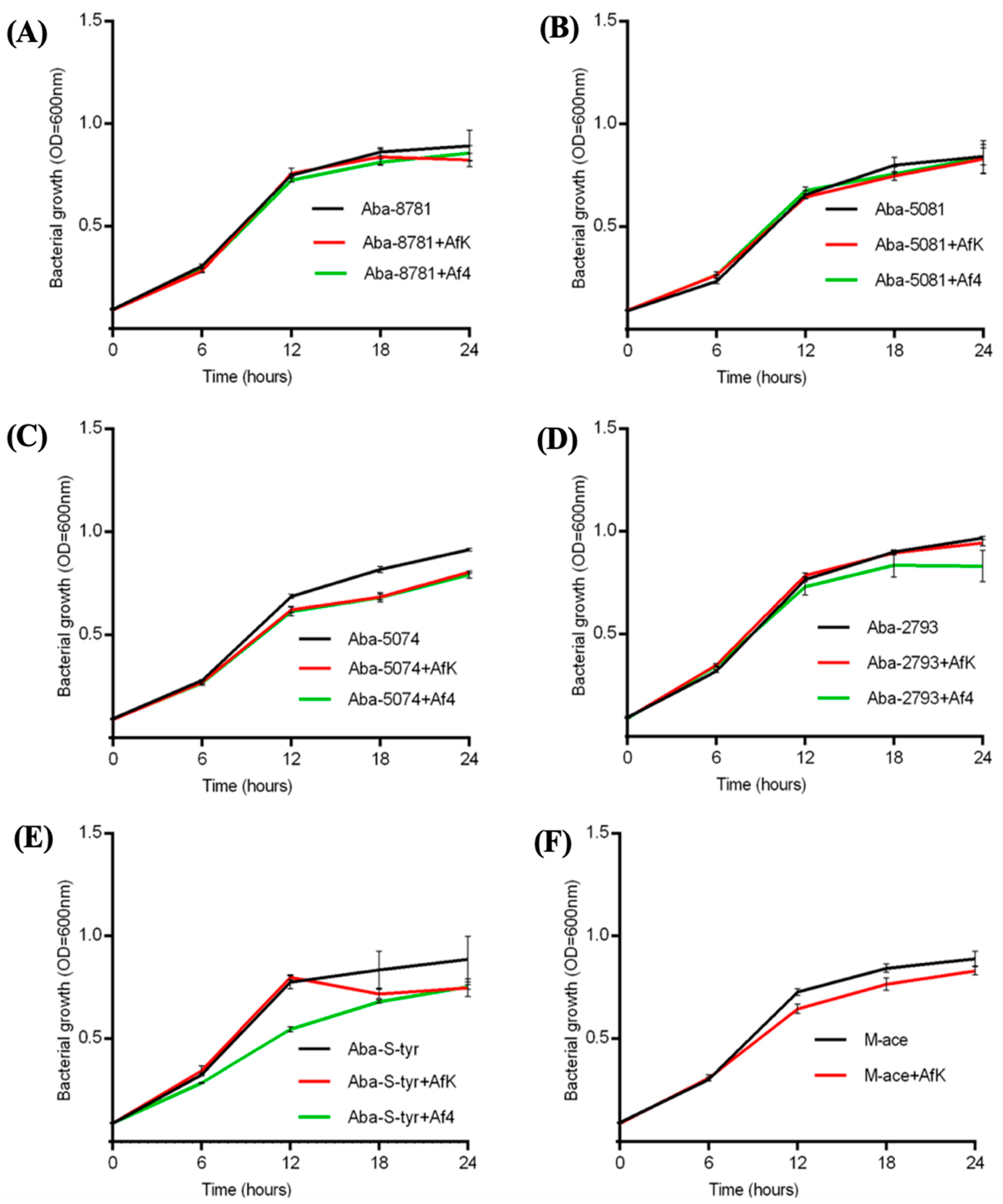 Viruses 16 00857 g007