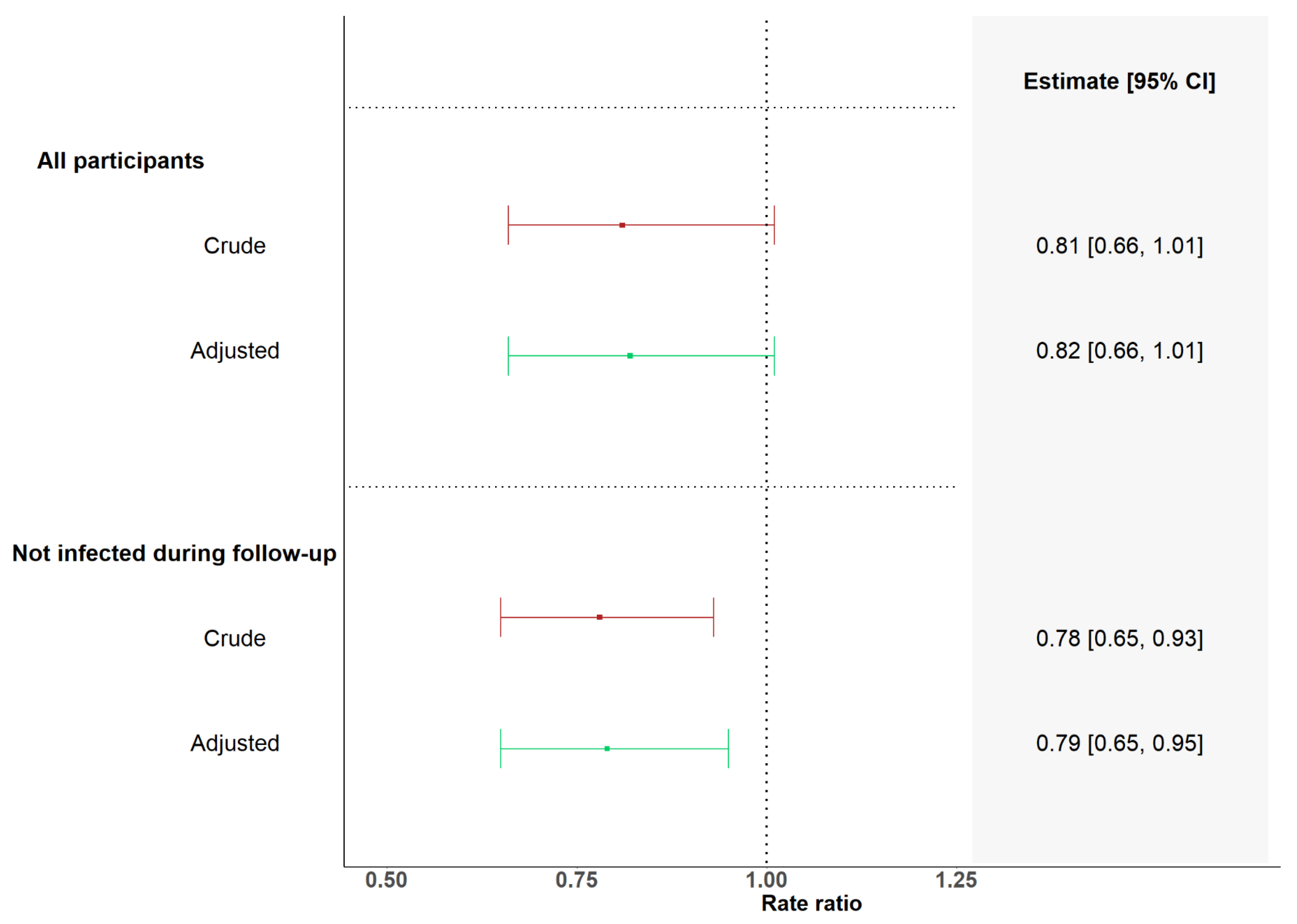 Viruses 16 00860 g005