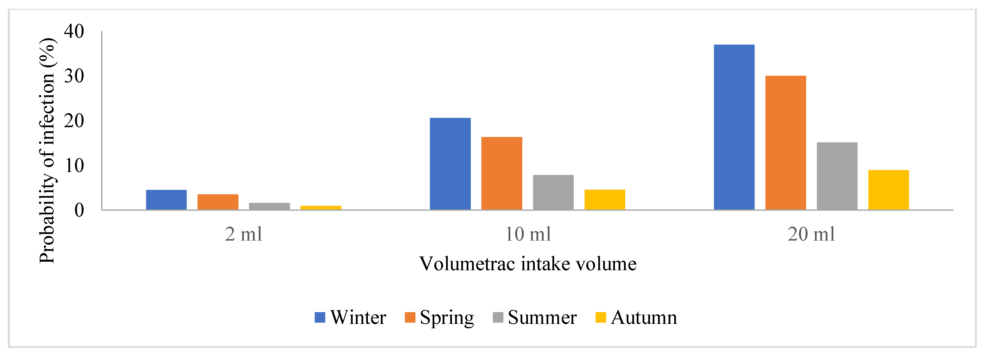 Viruses 16 00871 g006