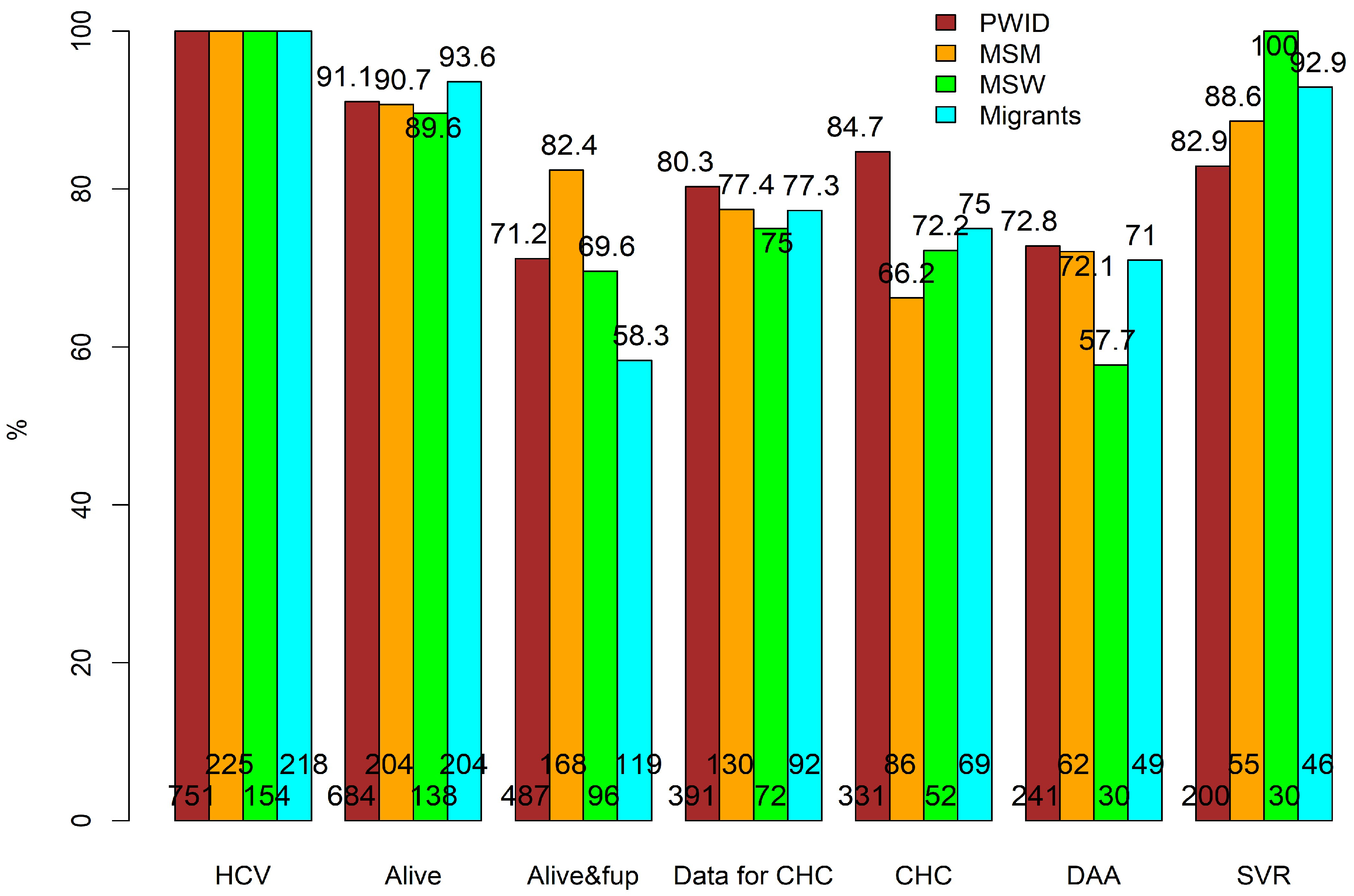 Viruses 16 00885 g002