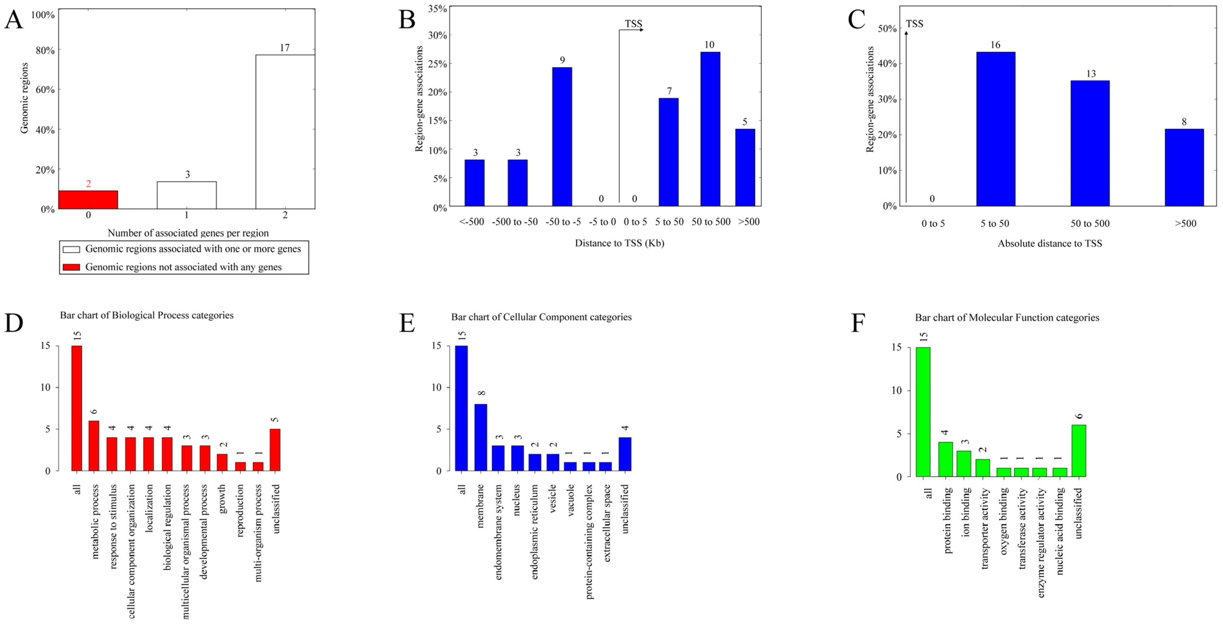 Viruses 16 00892 g004