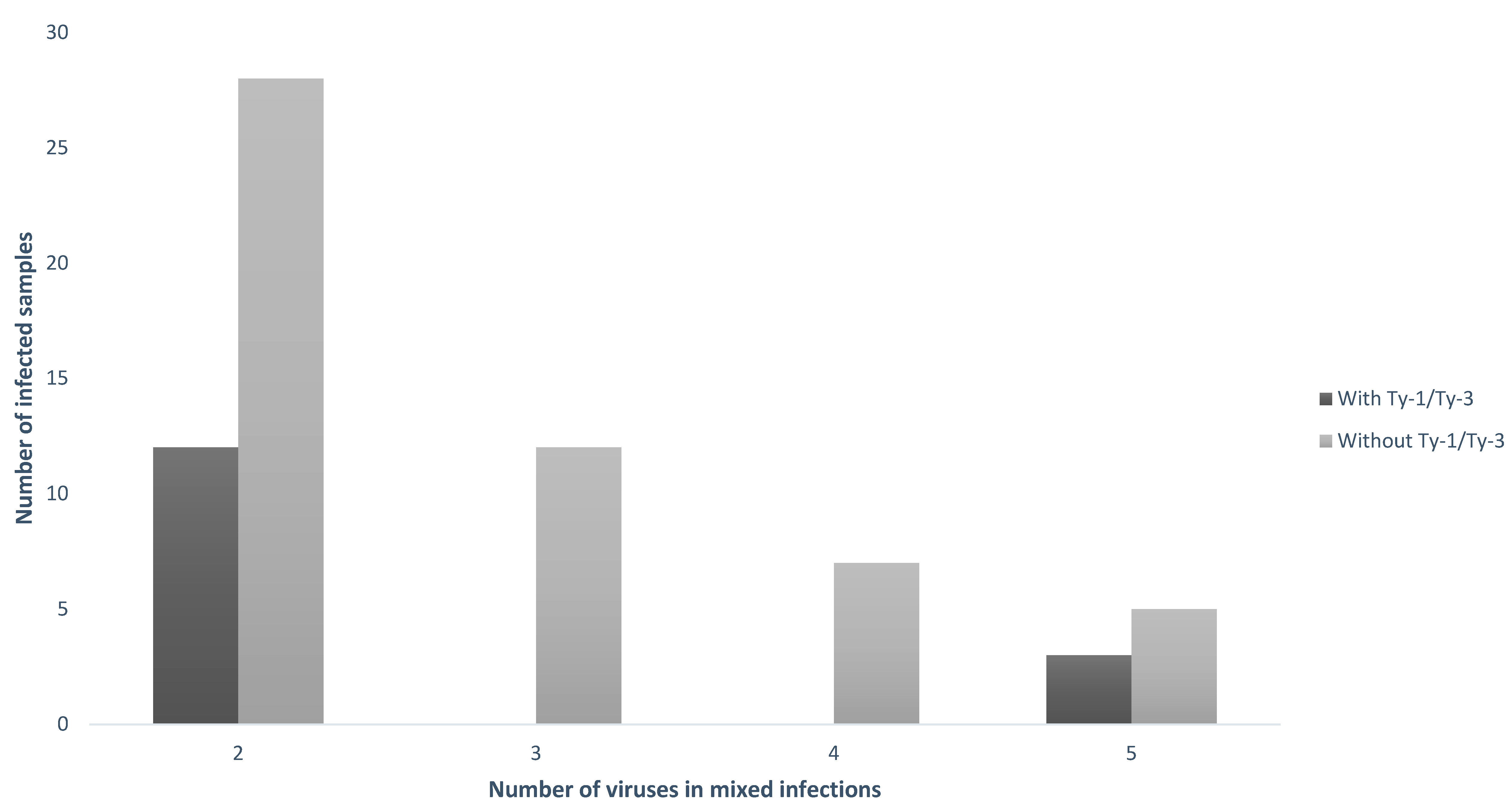 Viruses 16 00899 g002