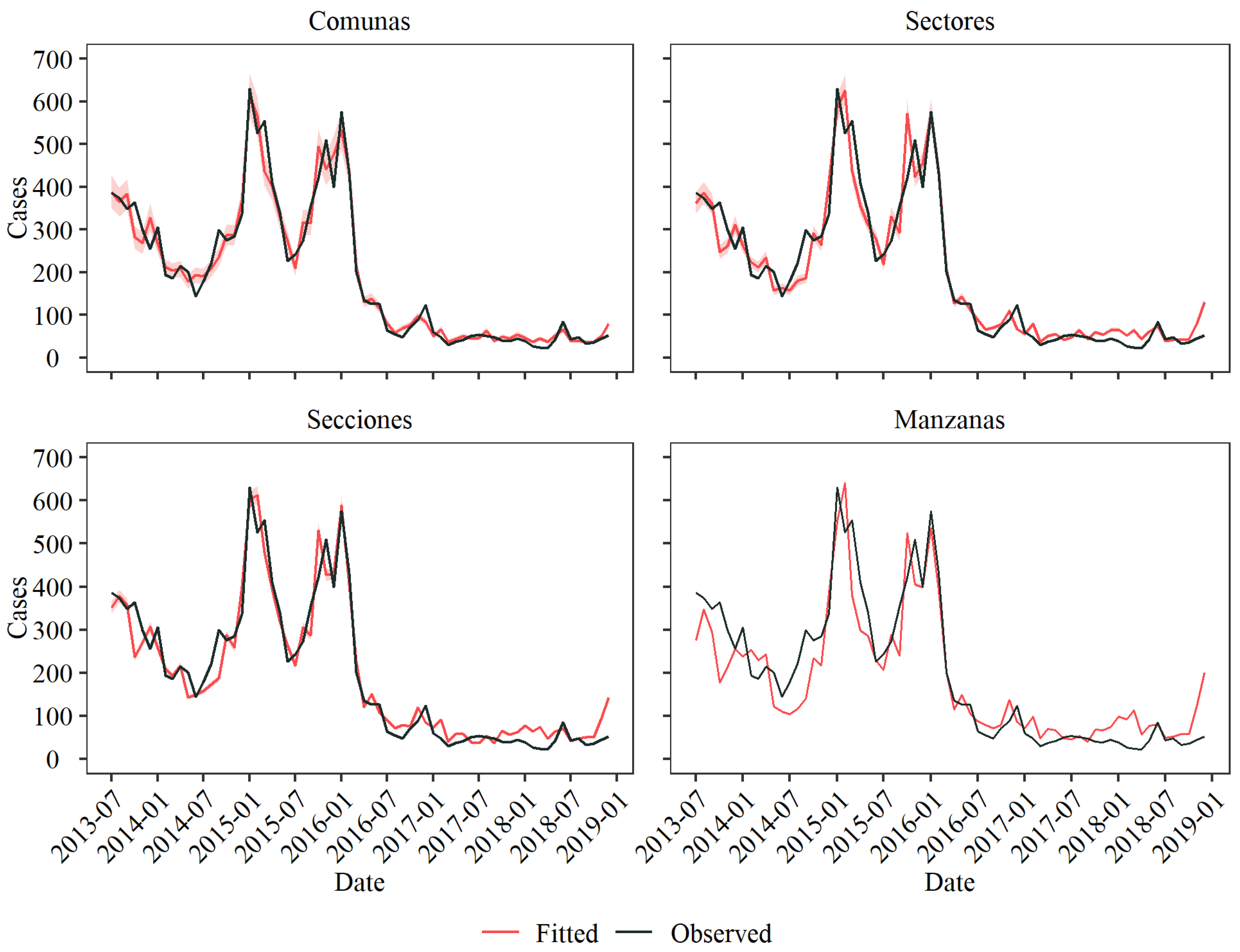 Viruses 16 00906 g005