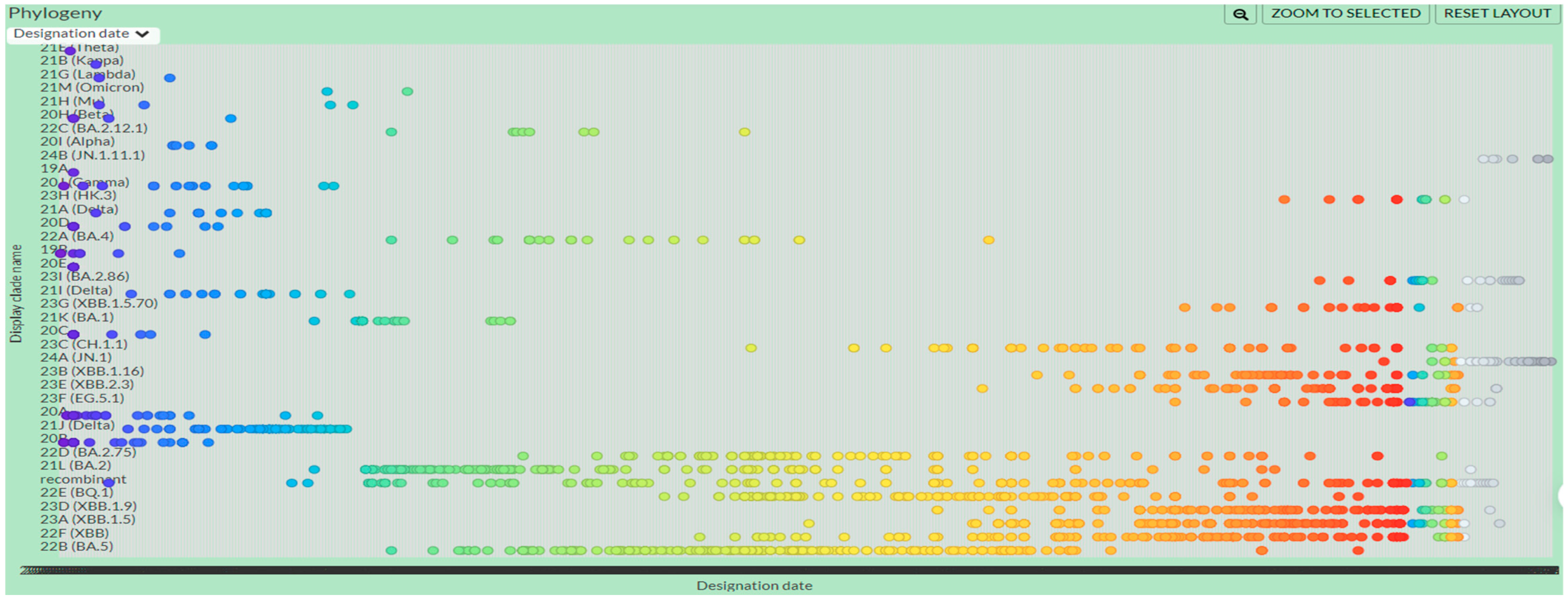 Viruses 16 00907 g004