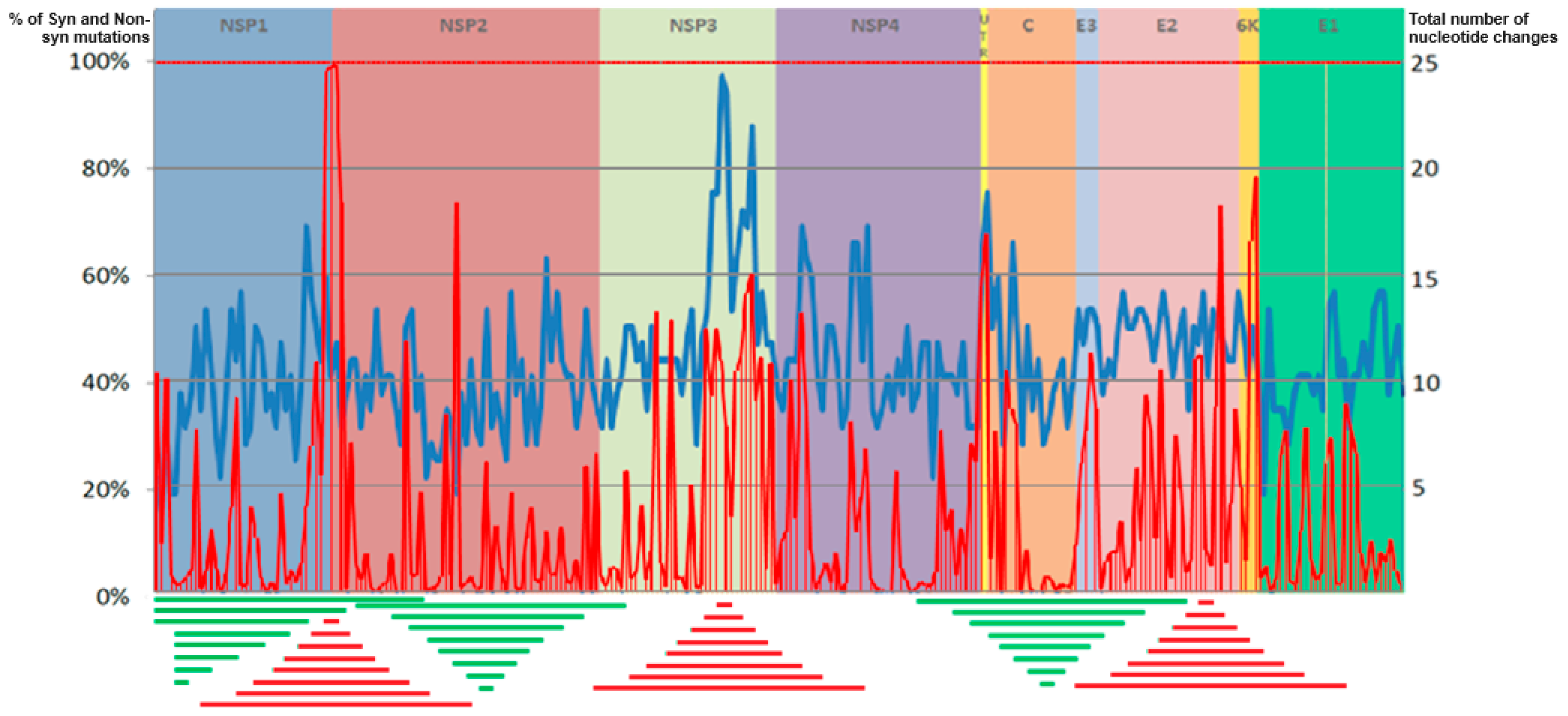 Viruses 16 00926 g001