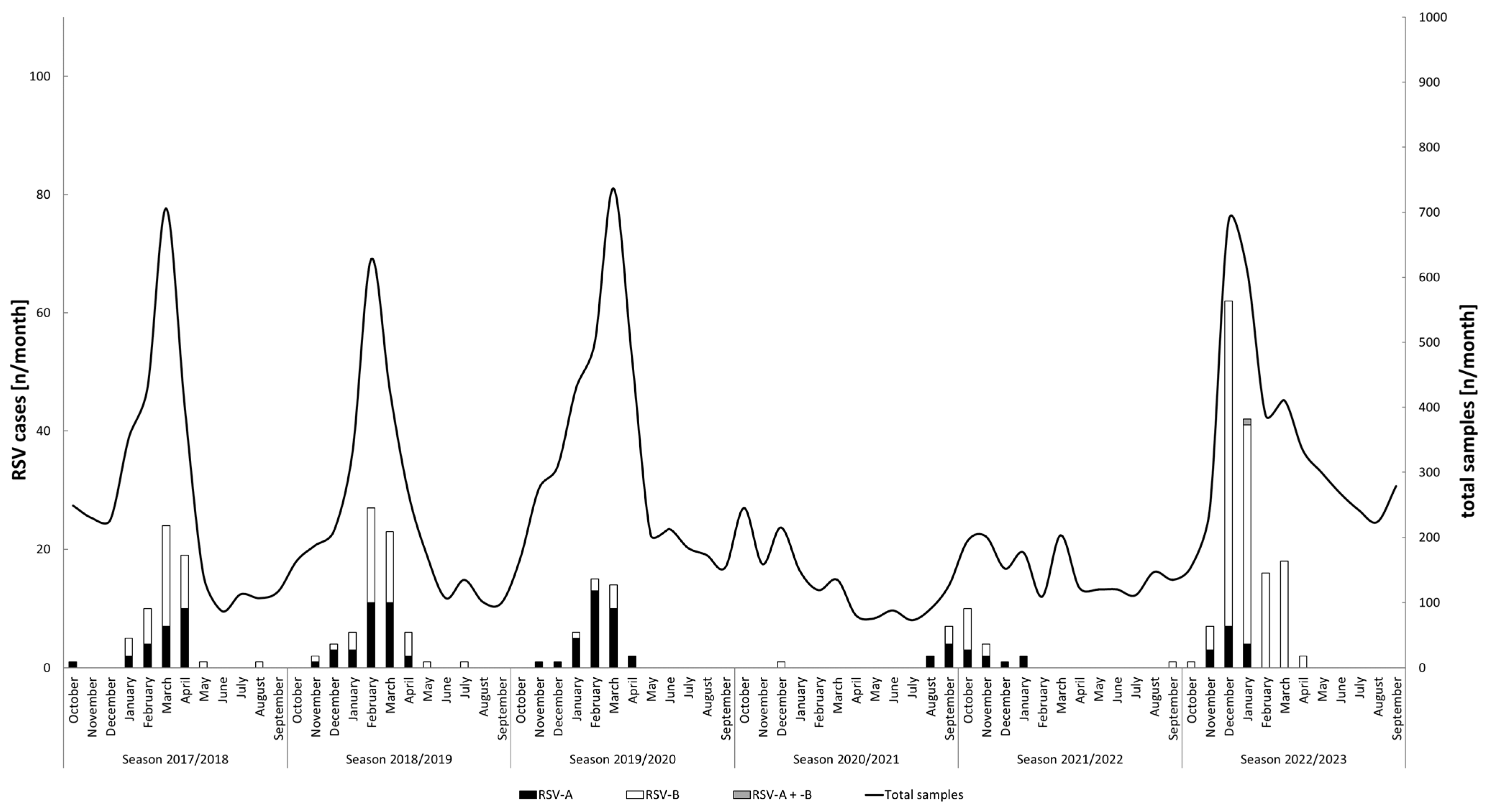 Viruses 16 00943 g001