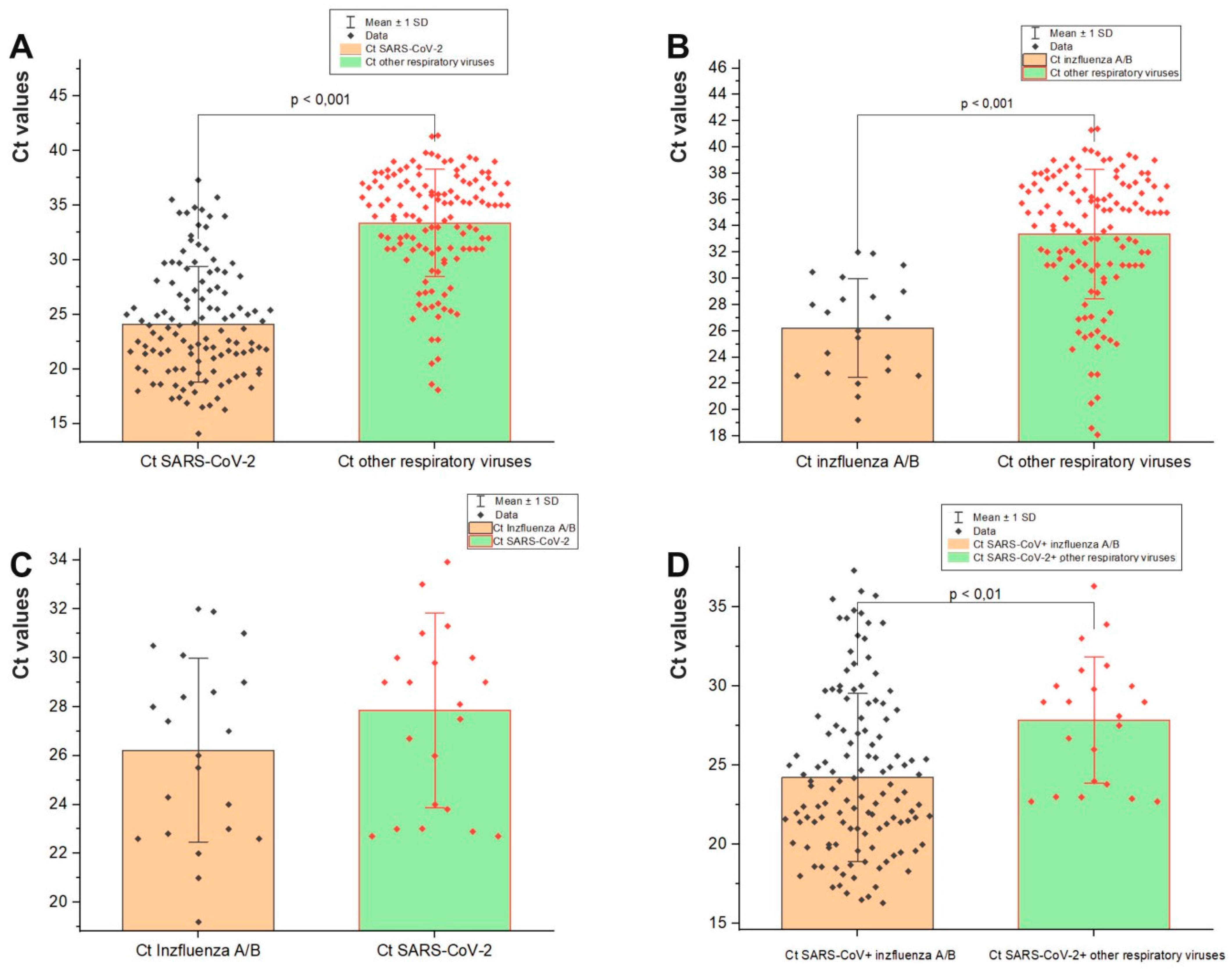 Viruses 16 00958 g002