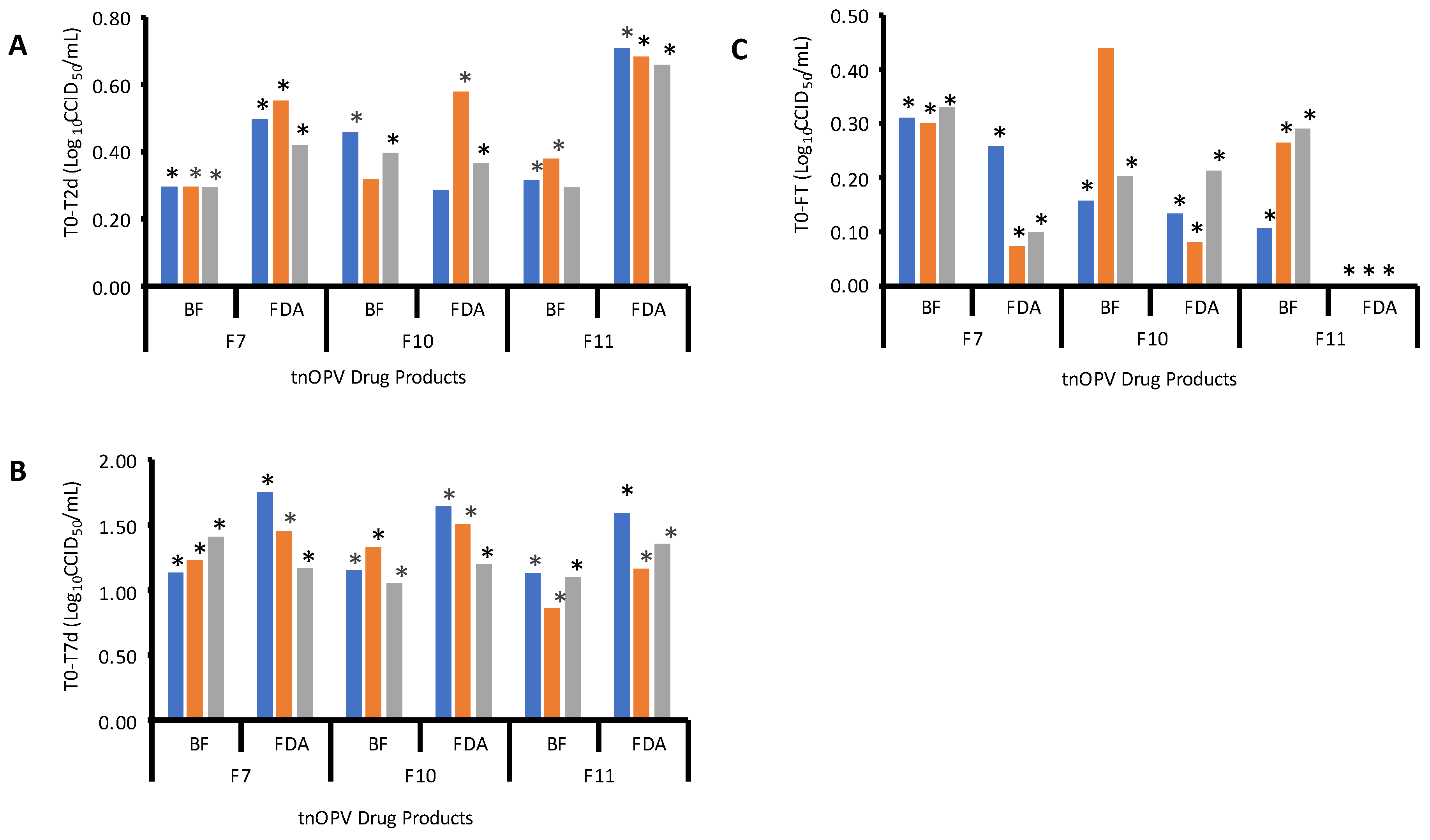 Viruses 16 00961 g003