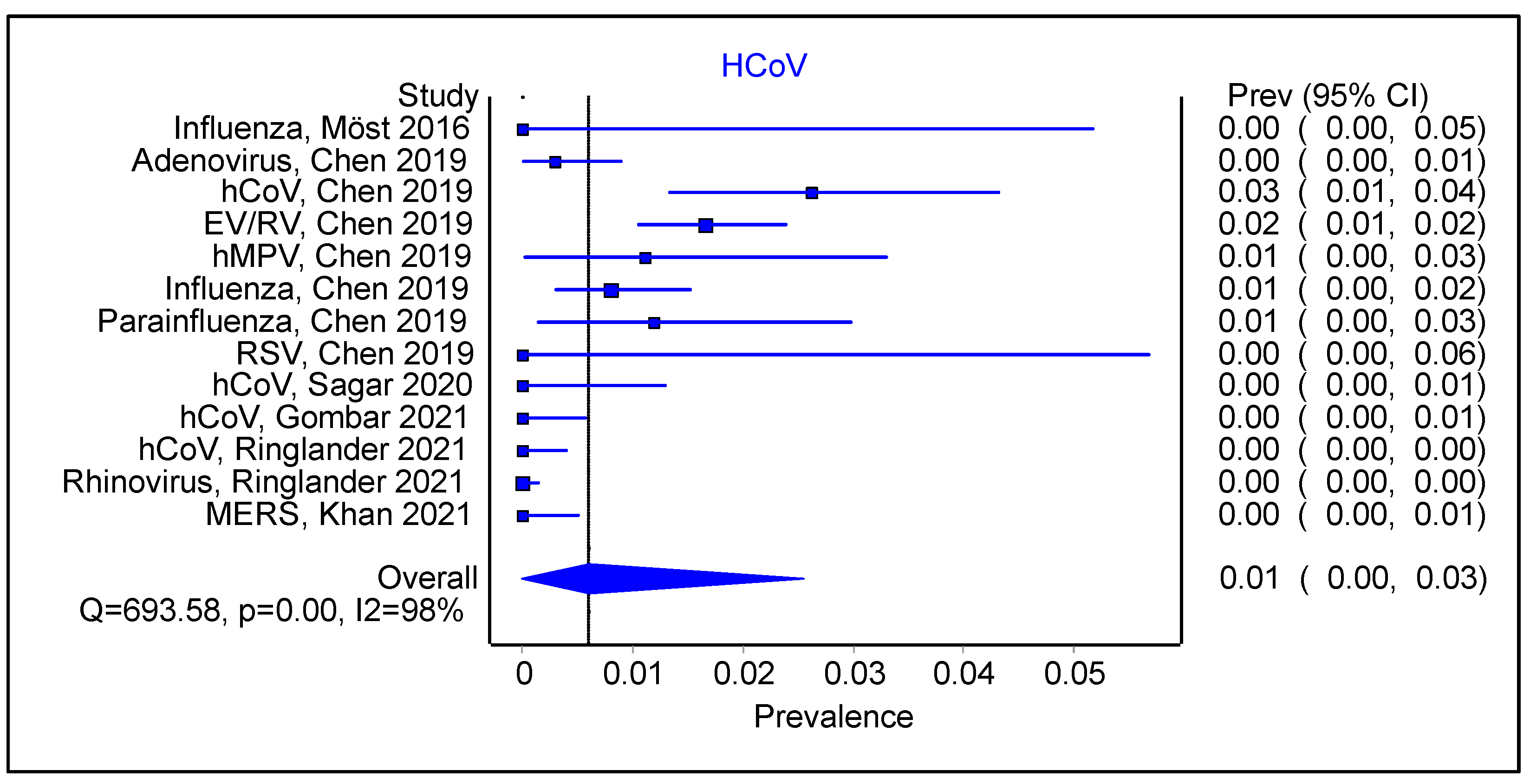 Viruses 16 00982 g004